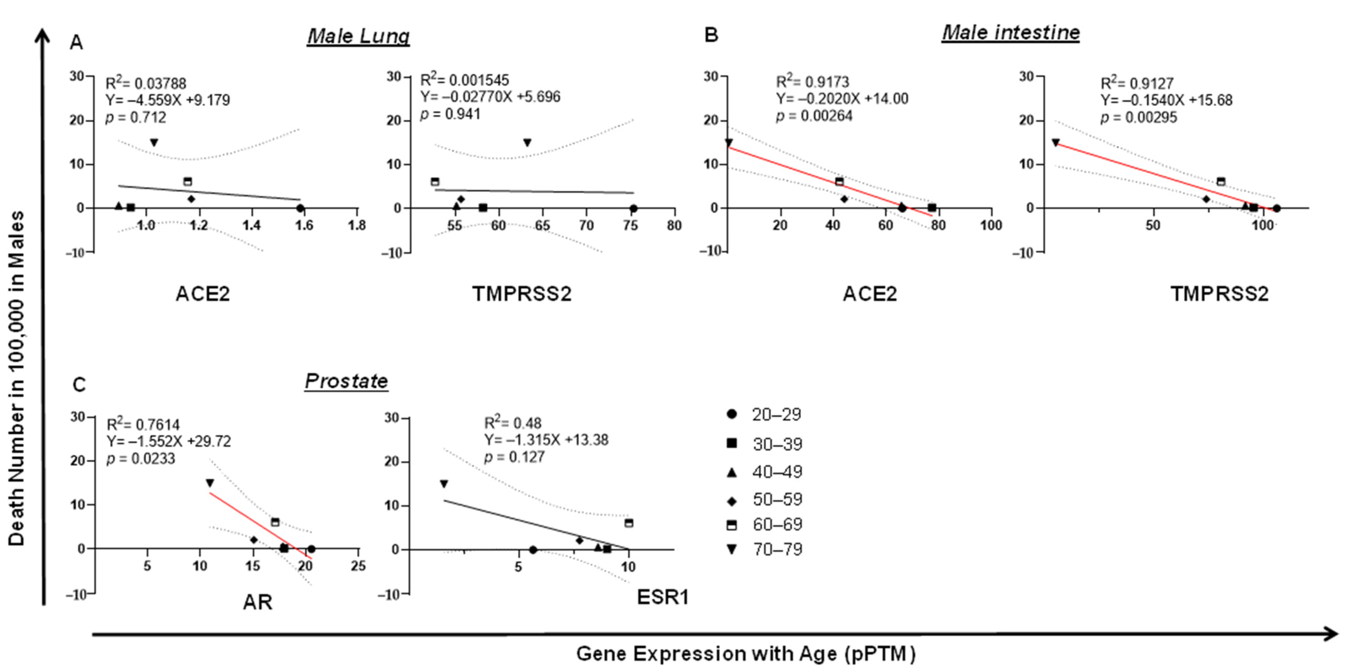 Pathogens 10 01378 g006 550
