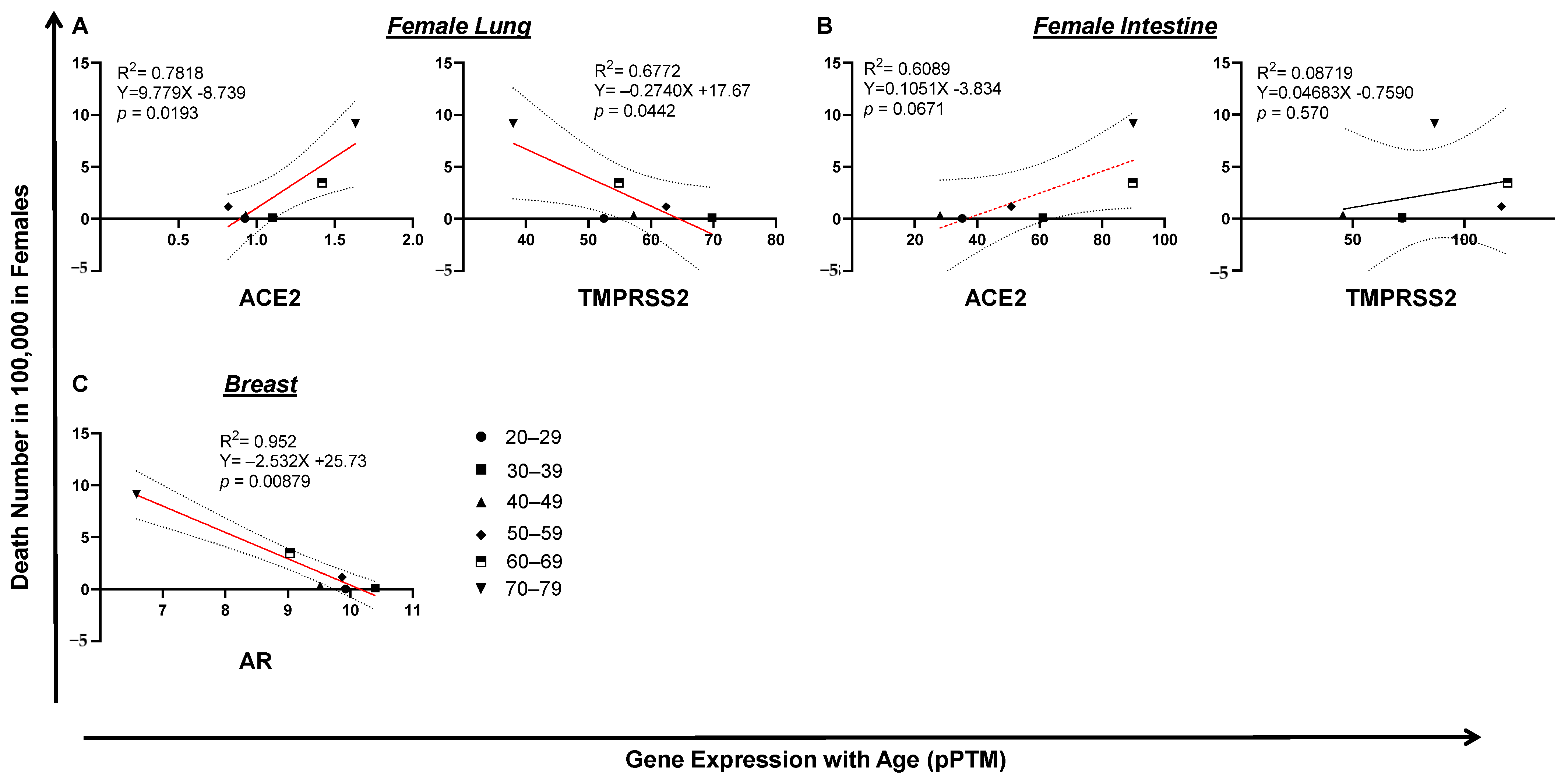 Pathogens 10 01378 g007 550
