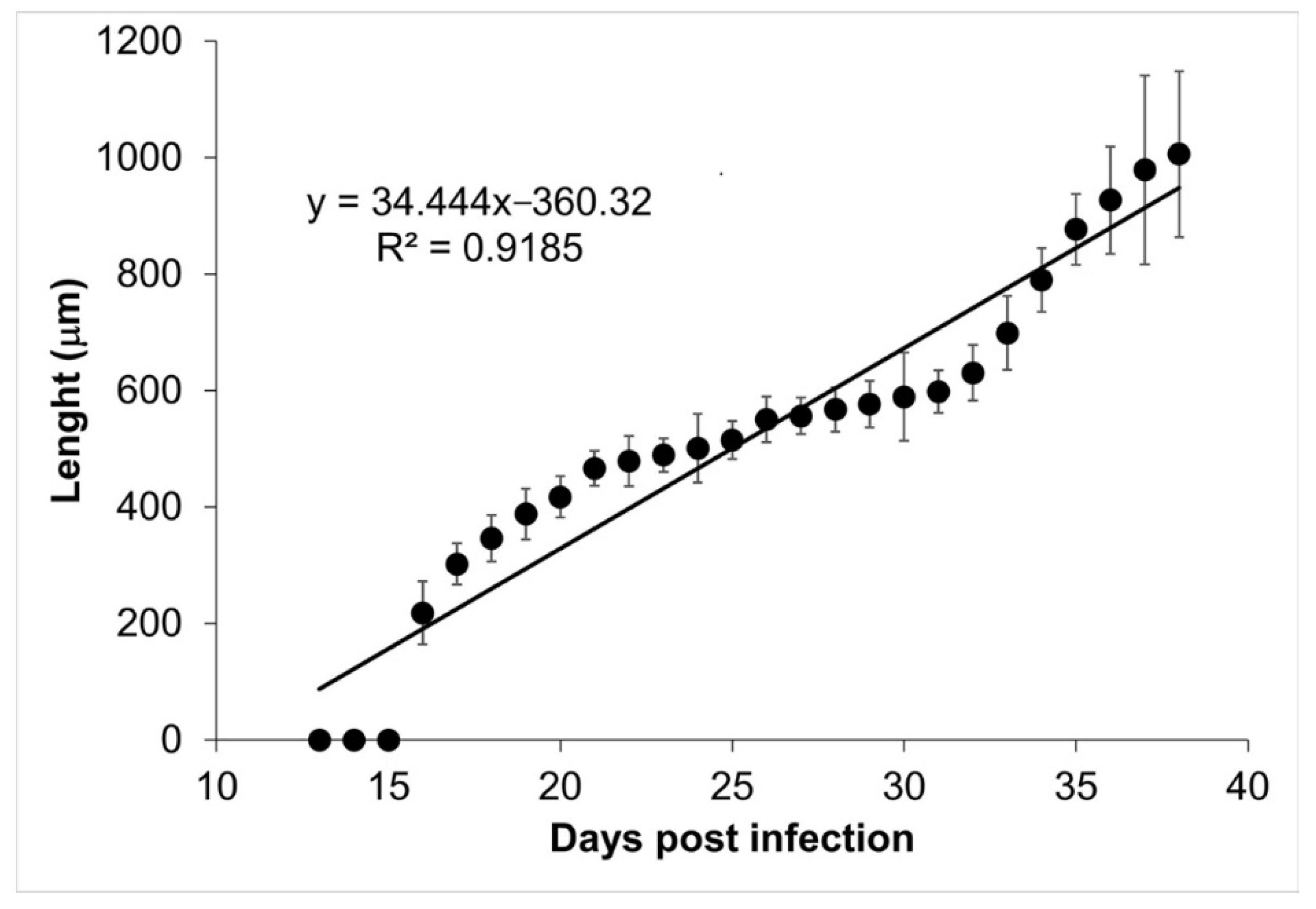 Pathogens 10 01382 g002 Pathogens 10 01382 g002