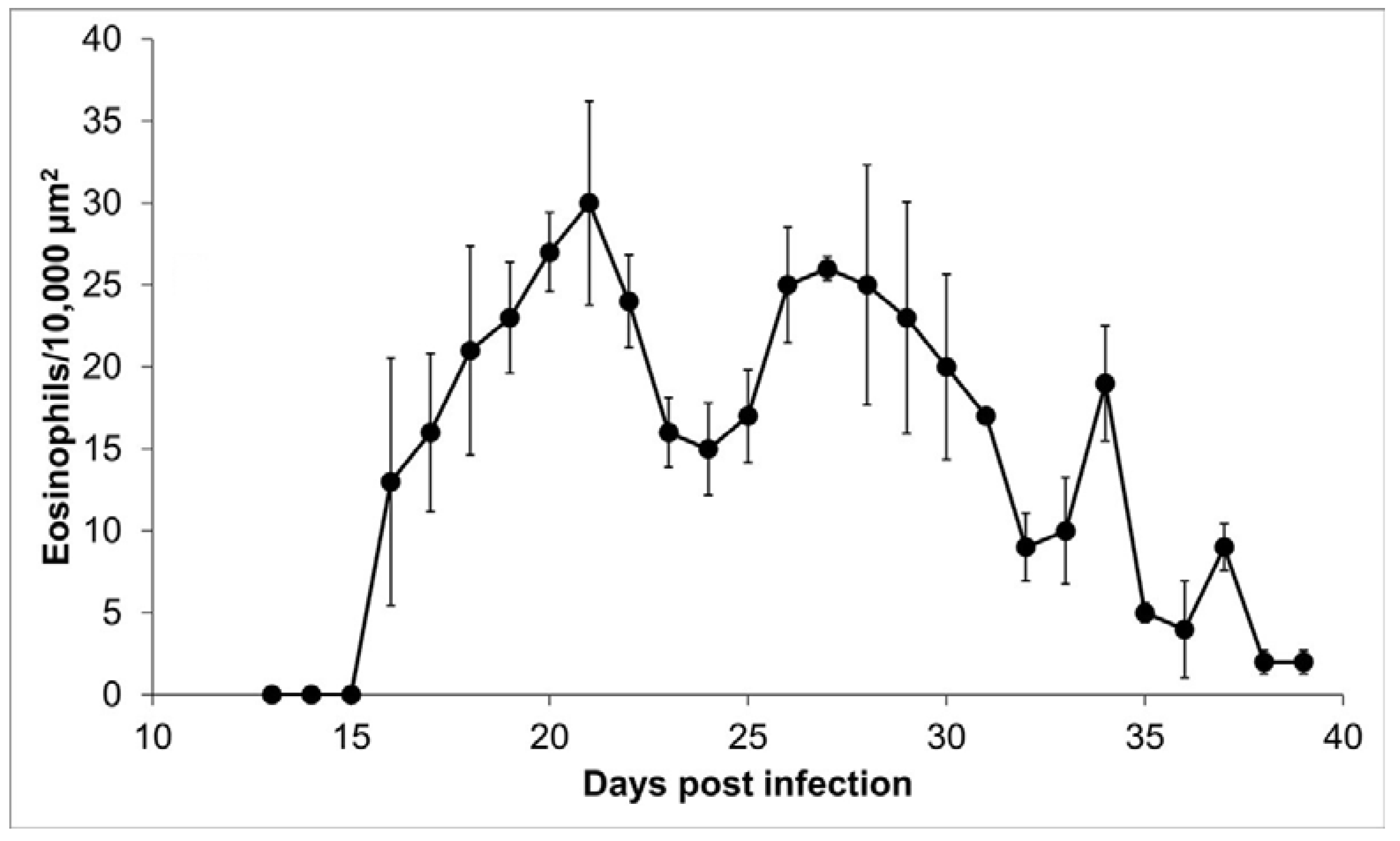 Pathogens 10 01382 g006 Pathogens 10 01382 g006