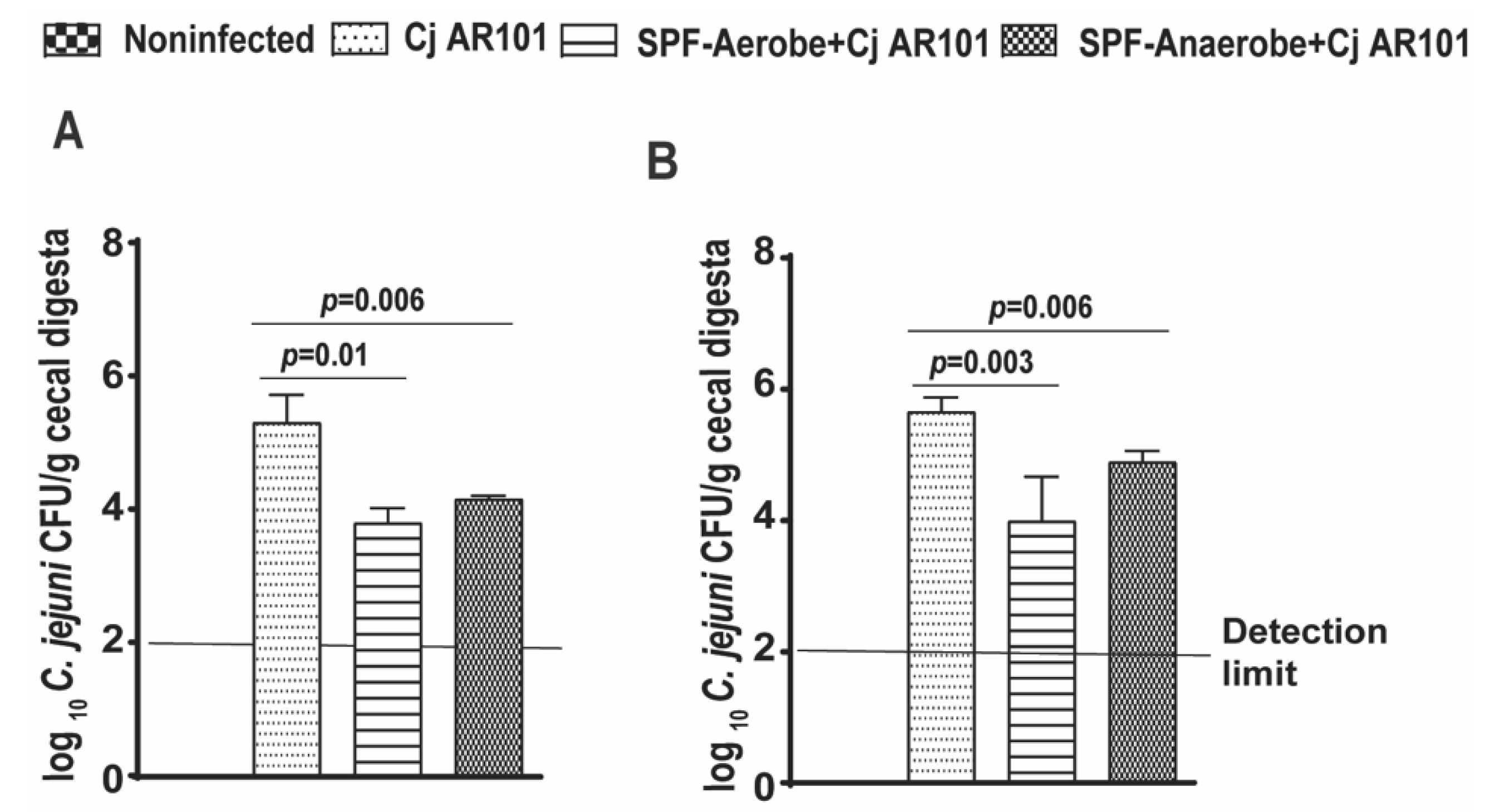 Pathogens 10 01387 g001 Pathogens 10 01387 g001