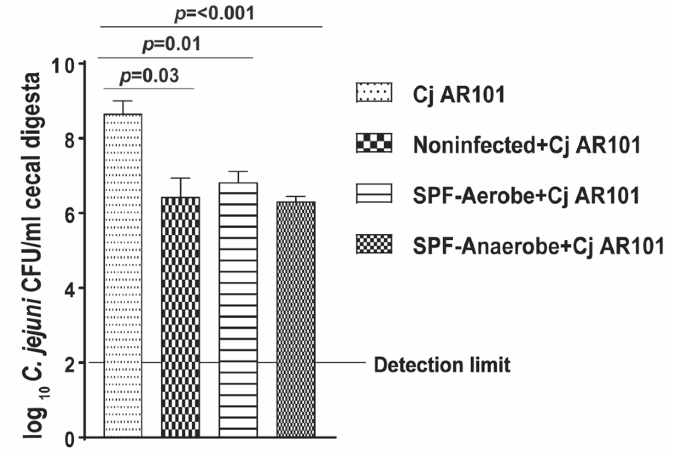 Pathogens 10 01387 g003 Pathogens 10 01387 g003