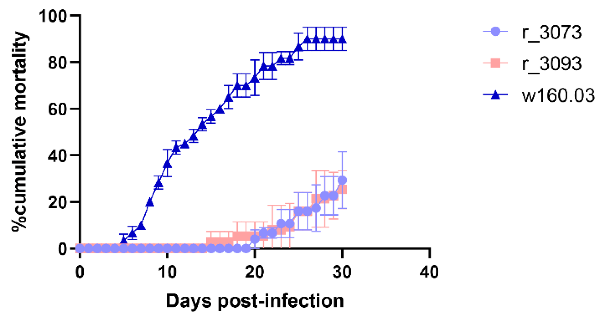 Pathogens 10 01388 g001