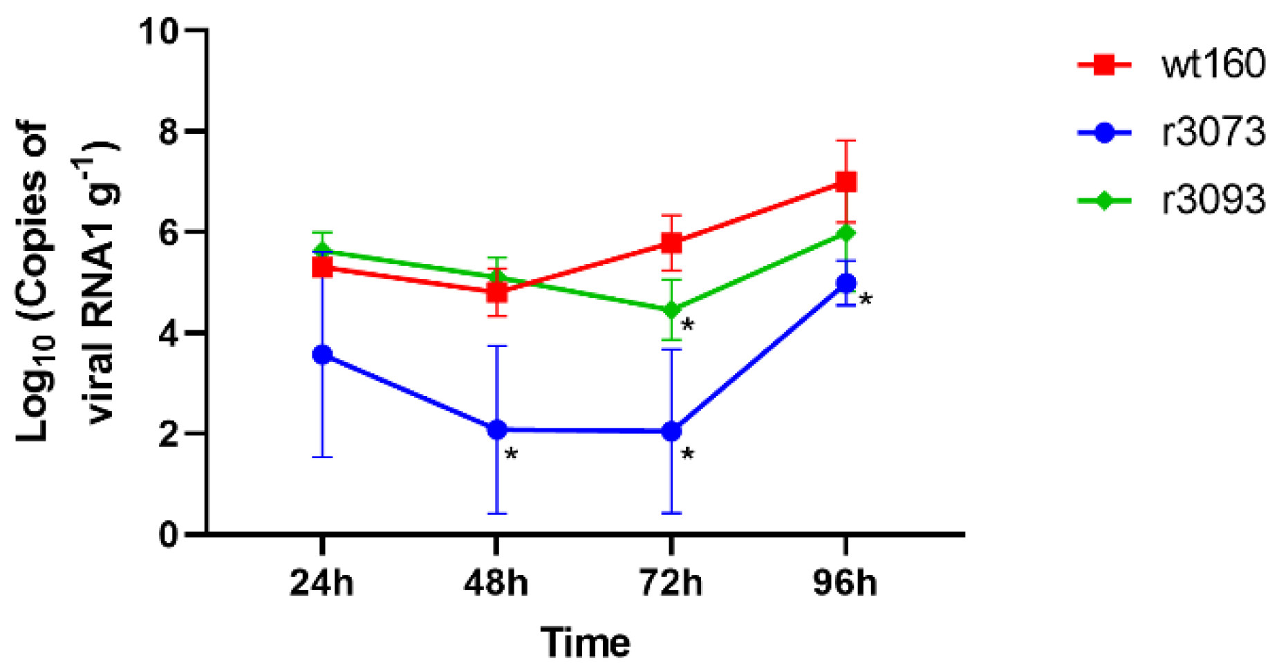 Pathogens 10 01388 g002