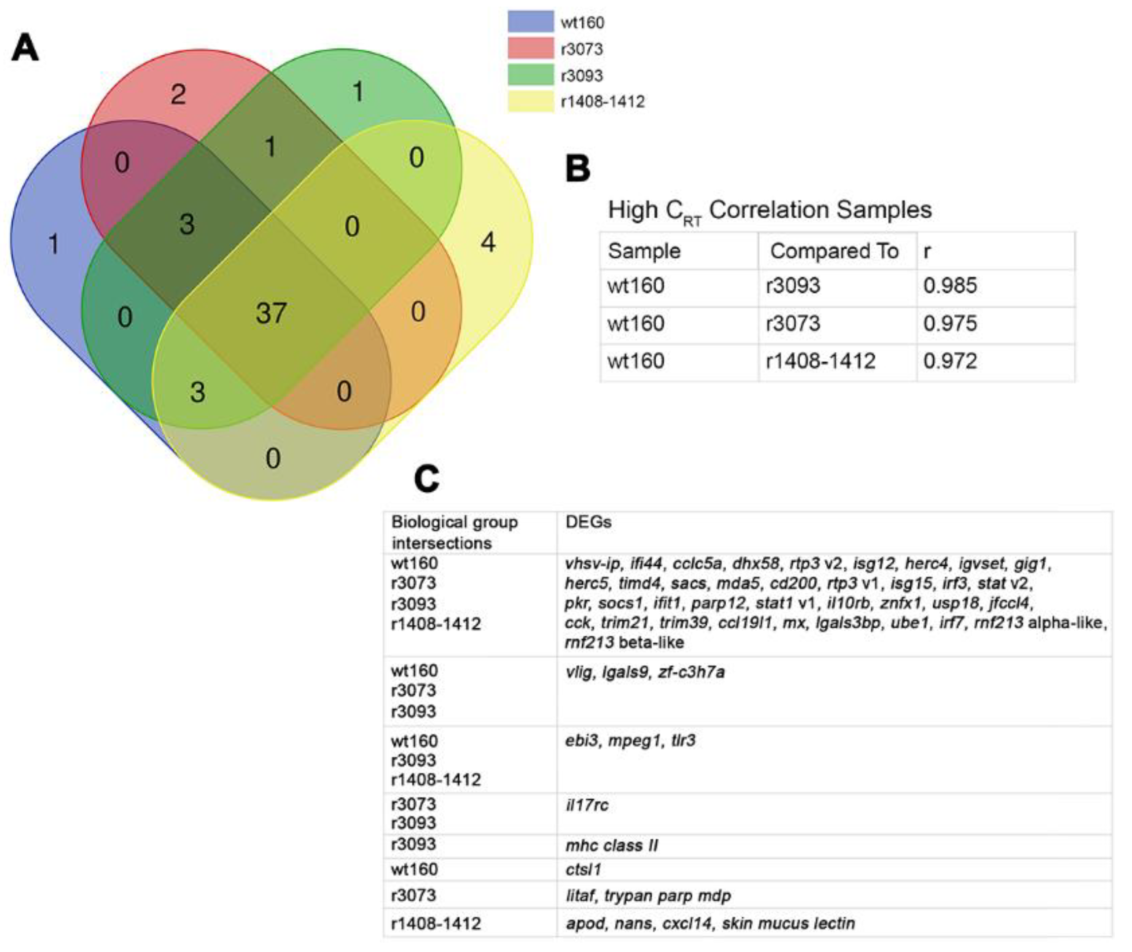 Pathogens 10 01388 g005