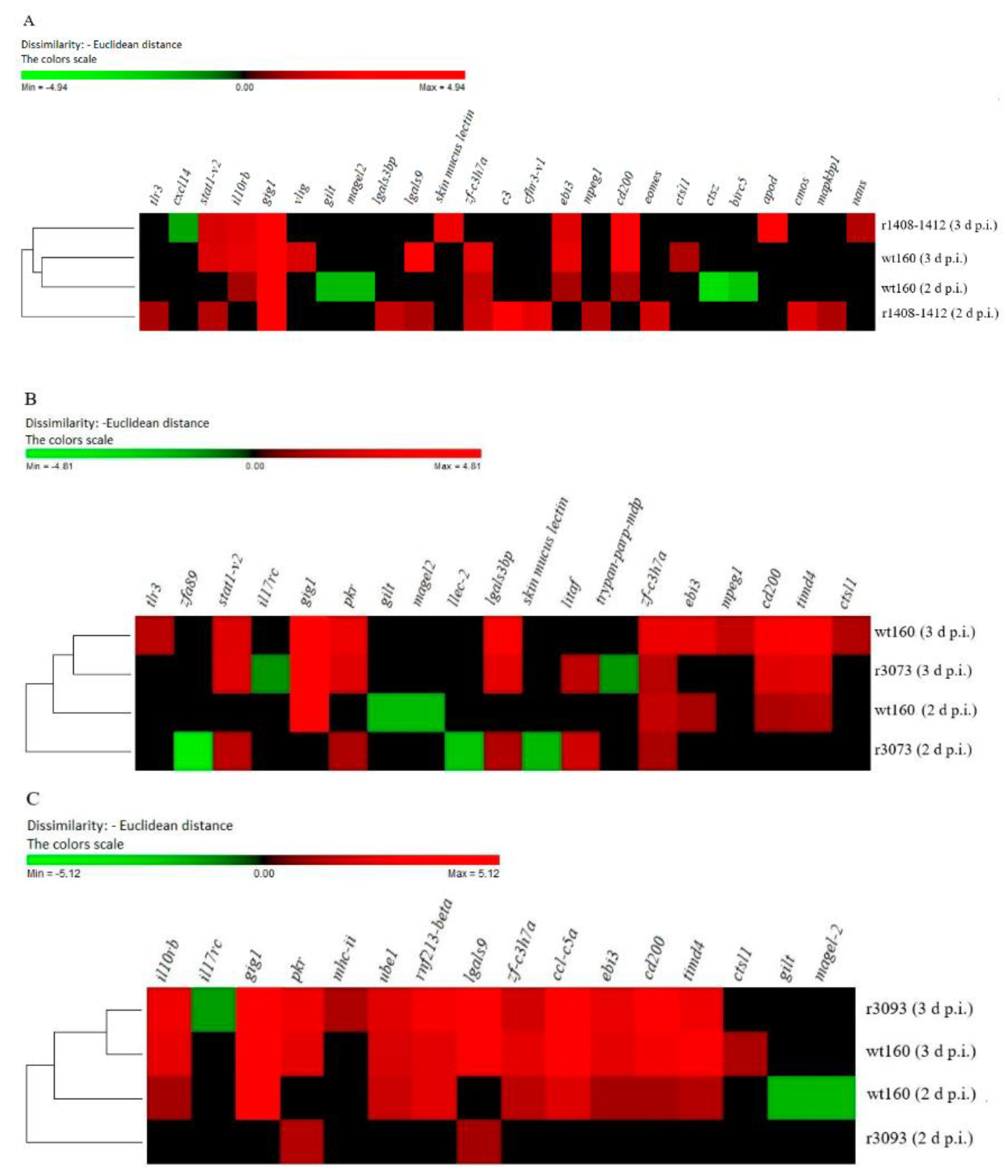 Pathogens 10 01388 g006