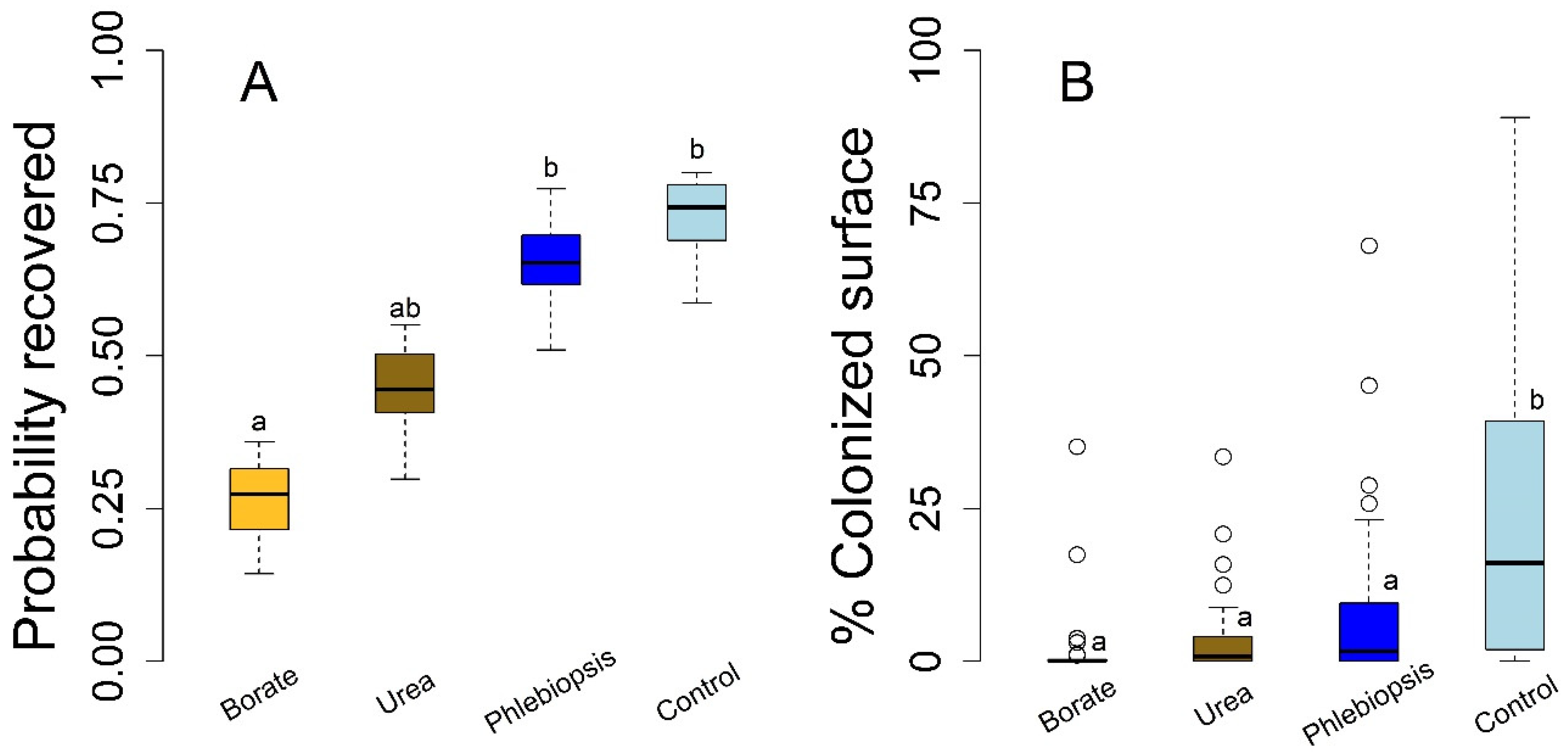 Pathogens 10 01390 g001 550