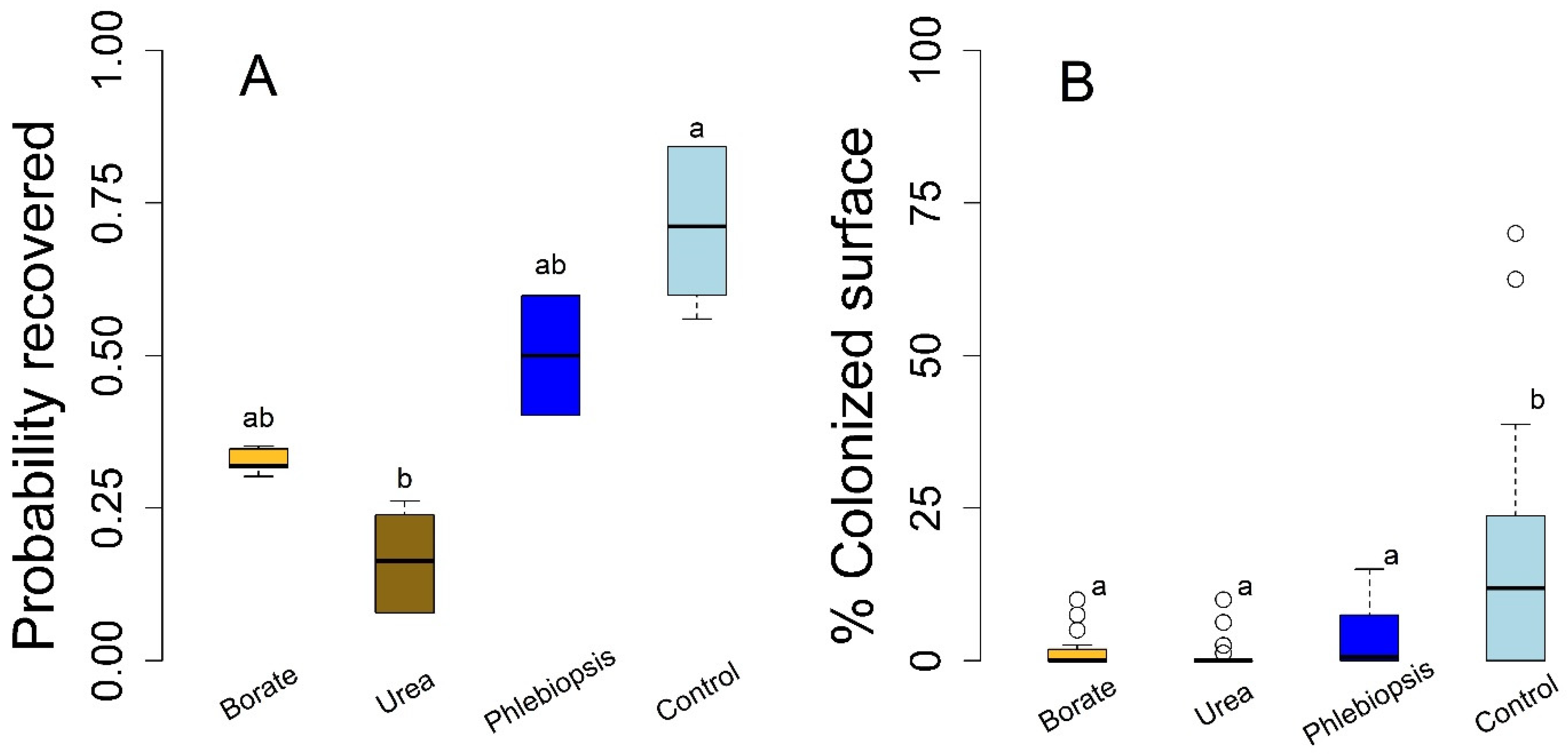 Pathogens 10 01390 g002 550