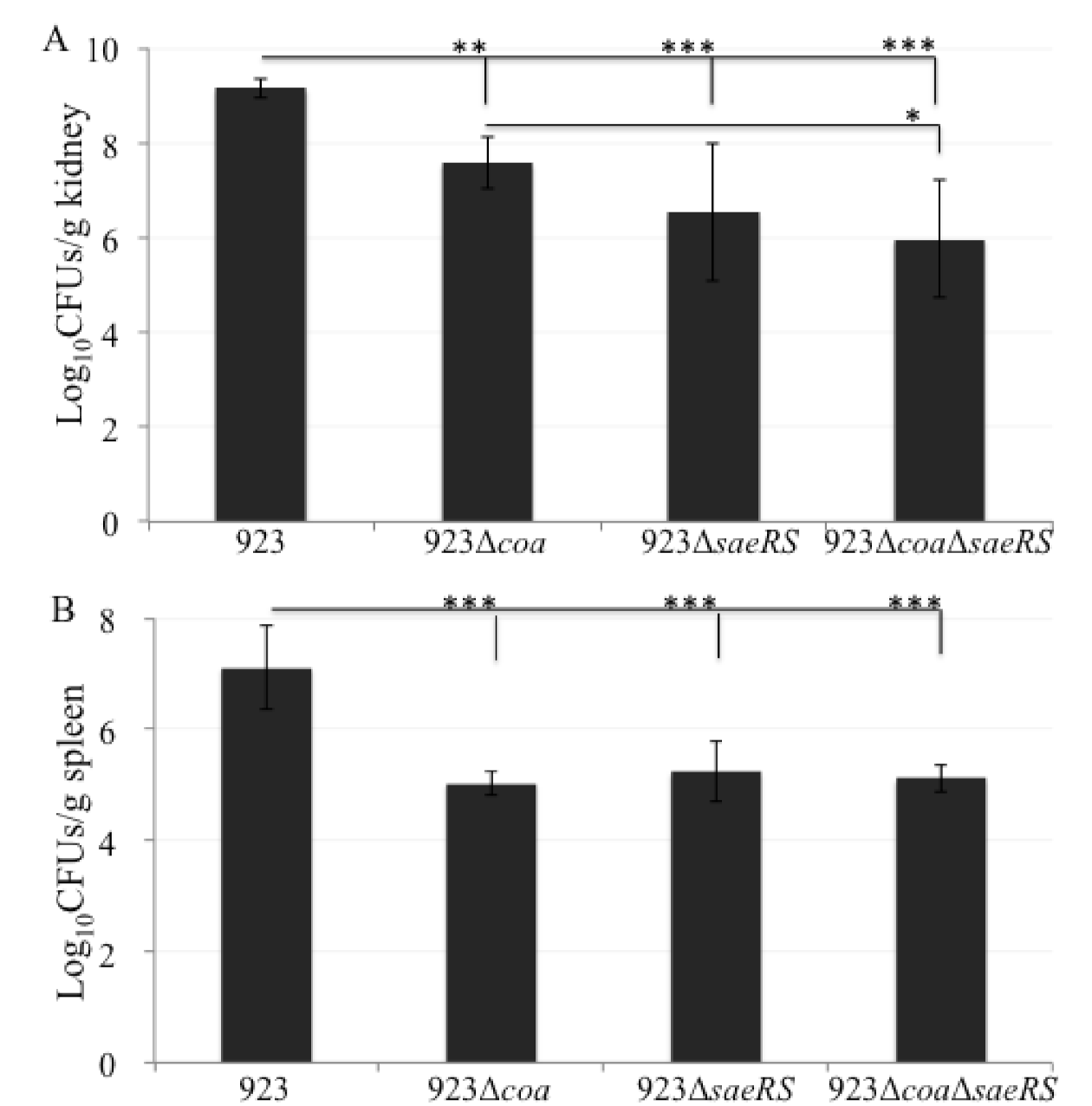 Pathogens 10 01396 g002