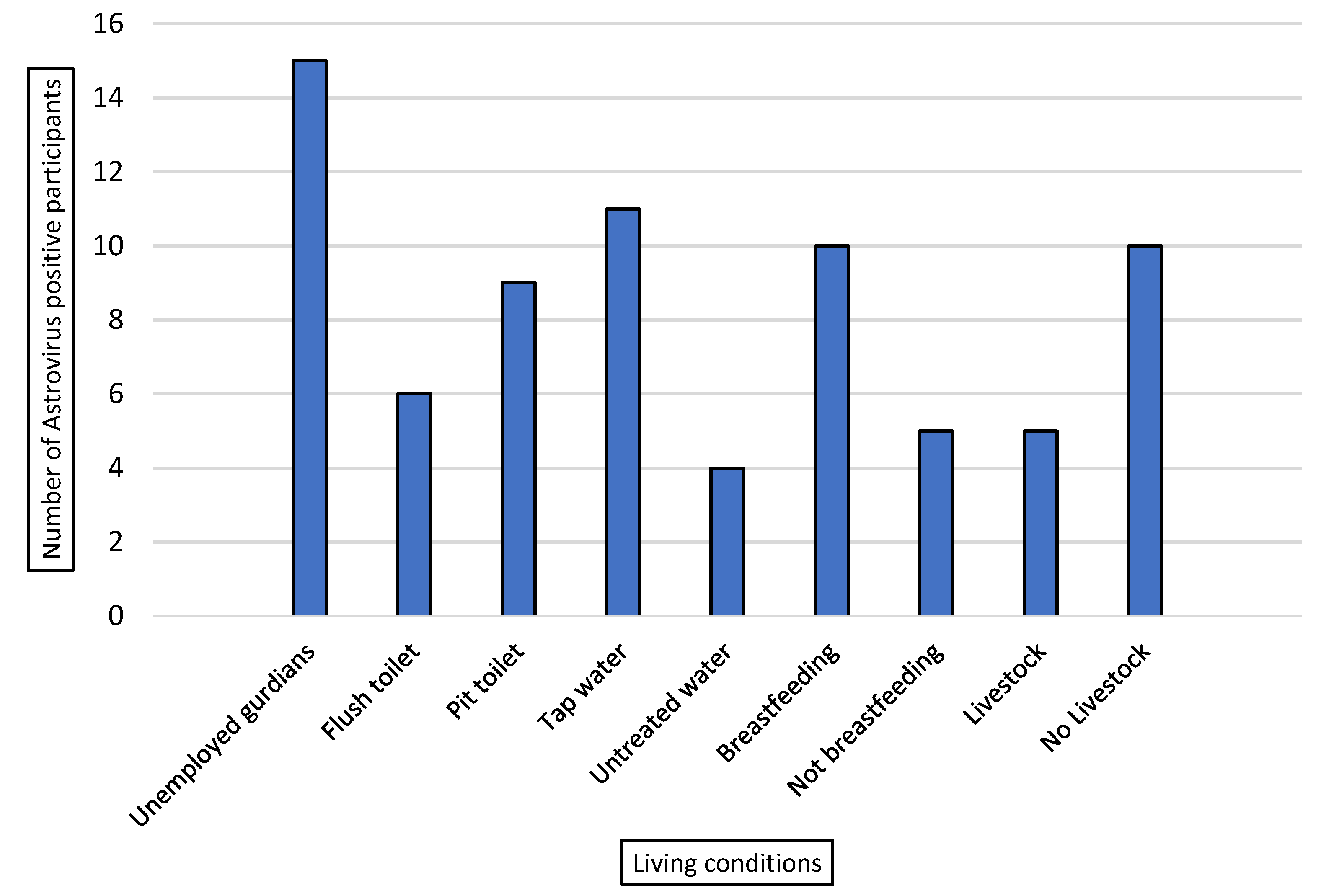 Pathogens 10 01398 g001