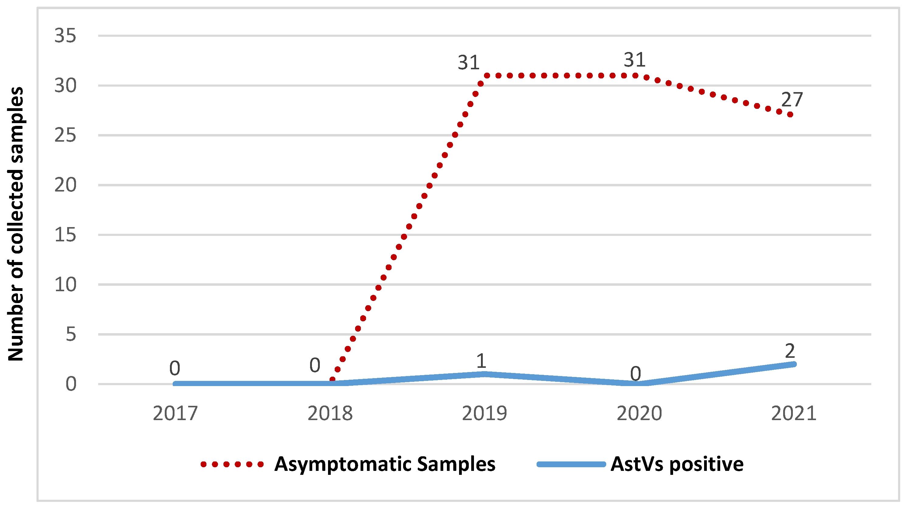 Pathogens 10 01398 g003