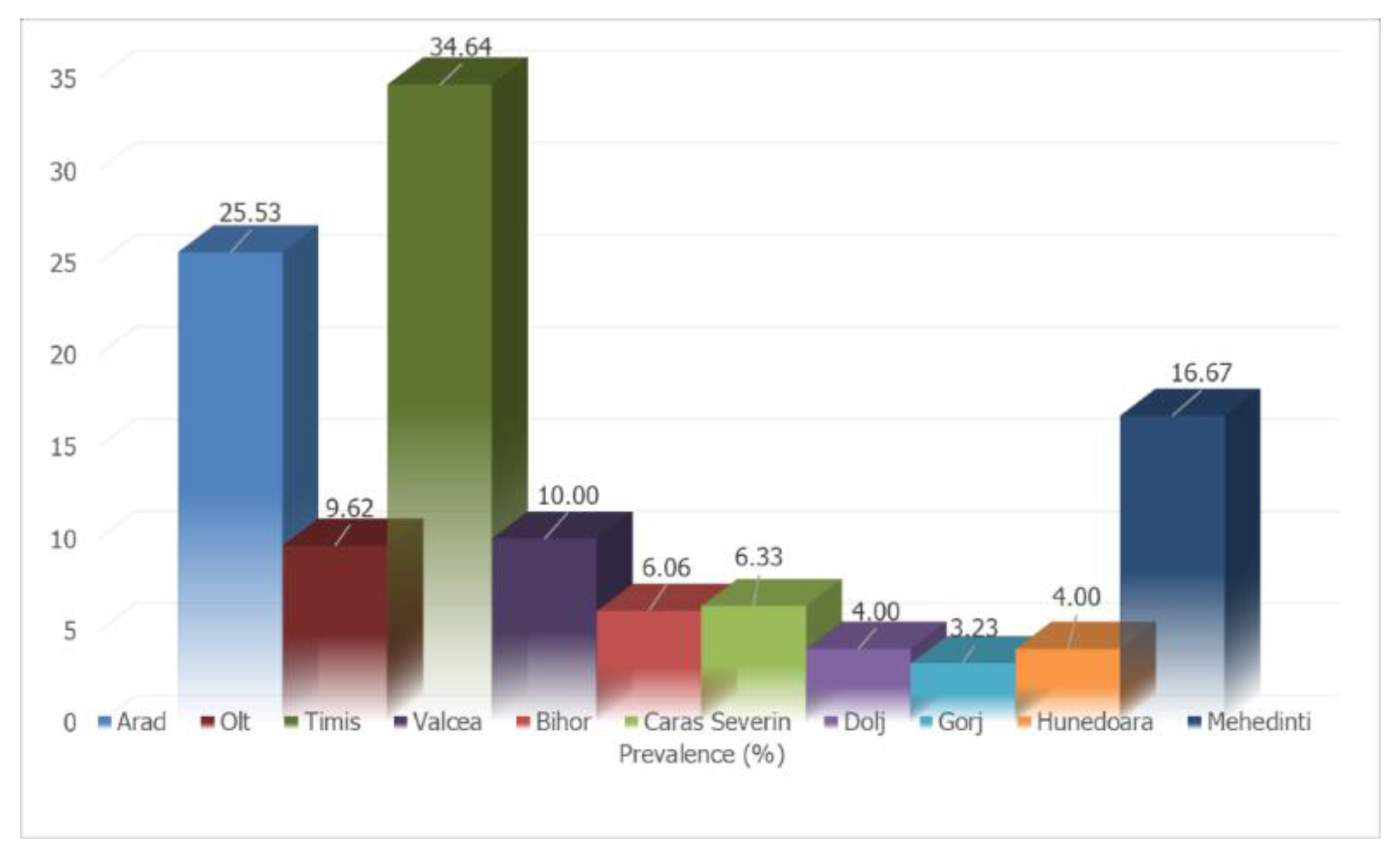 Pathogens 10 01400 g001