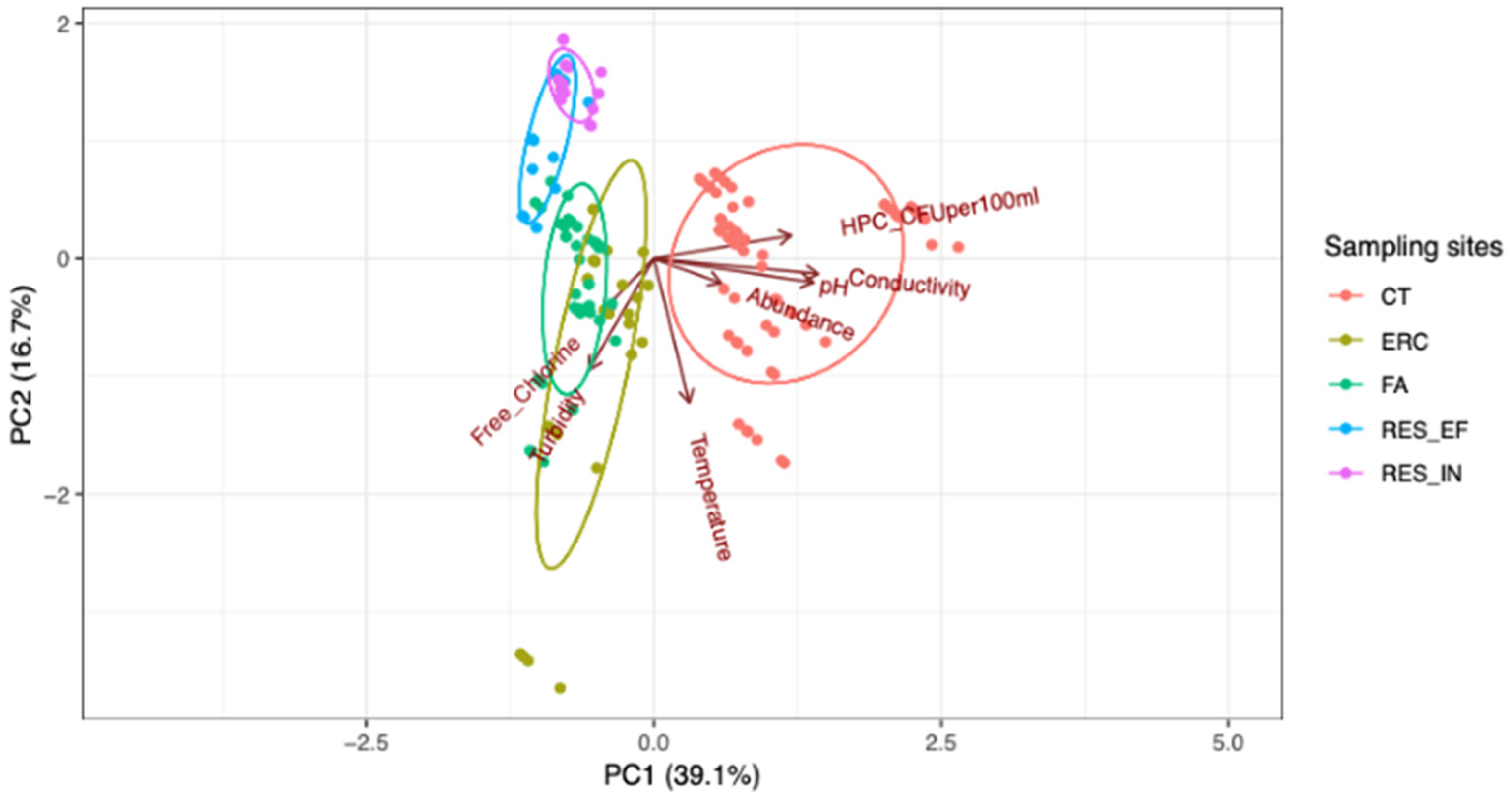Pathogens 10 01407 g001