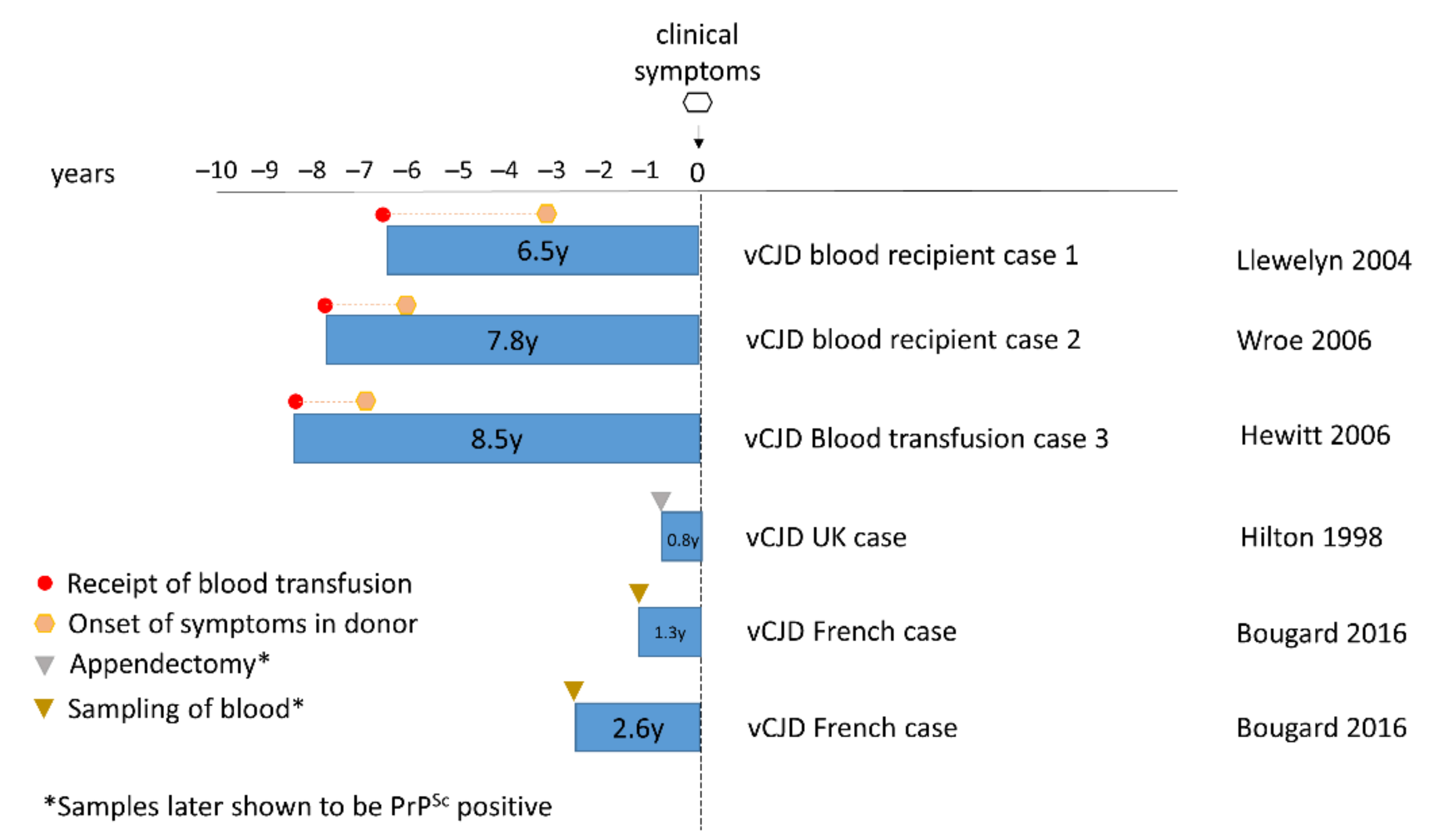 Pathogens 10 01413 g002 Pathogens 10 01413 g002