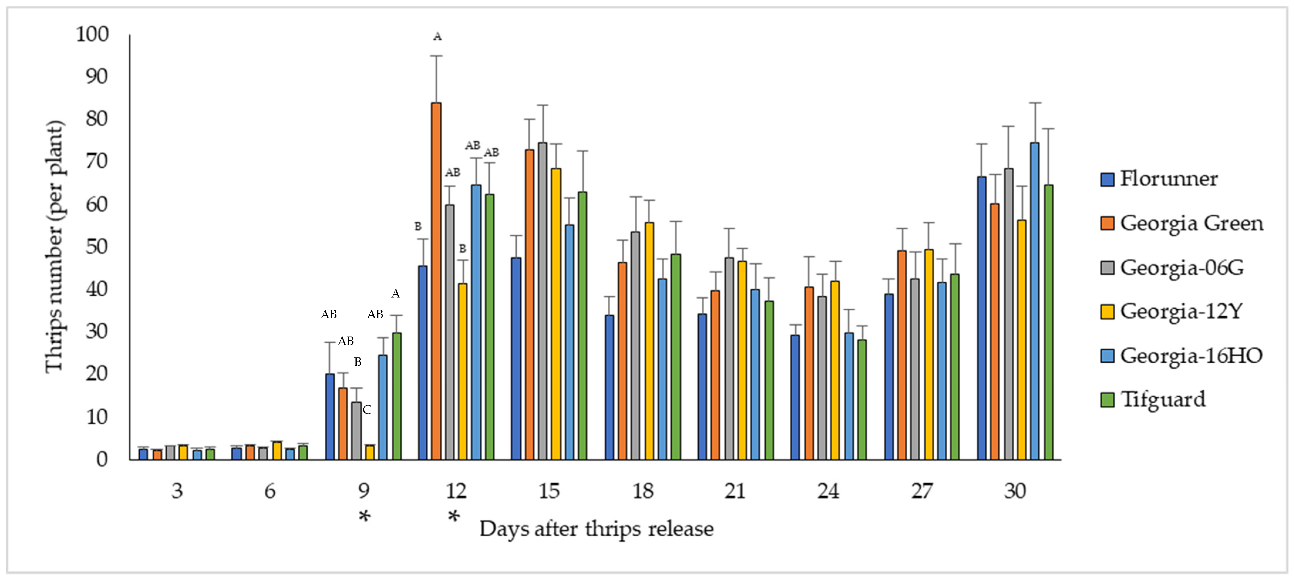 Pathogens 10 01418 g003 Pathogens 10 01418 g003