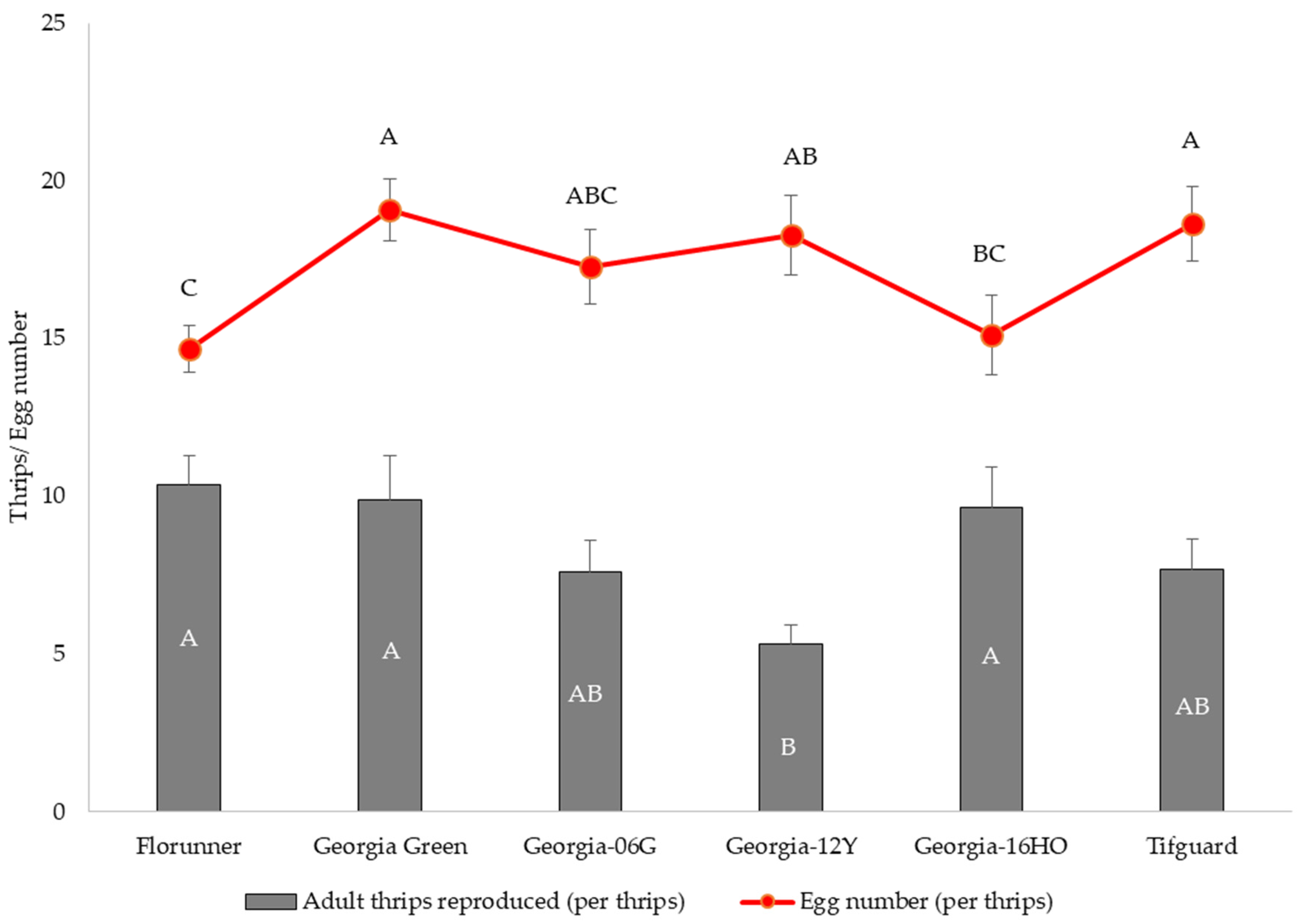 Pathogens 10 01418 g005 Pathogens 10 01418 g005