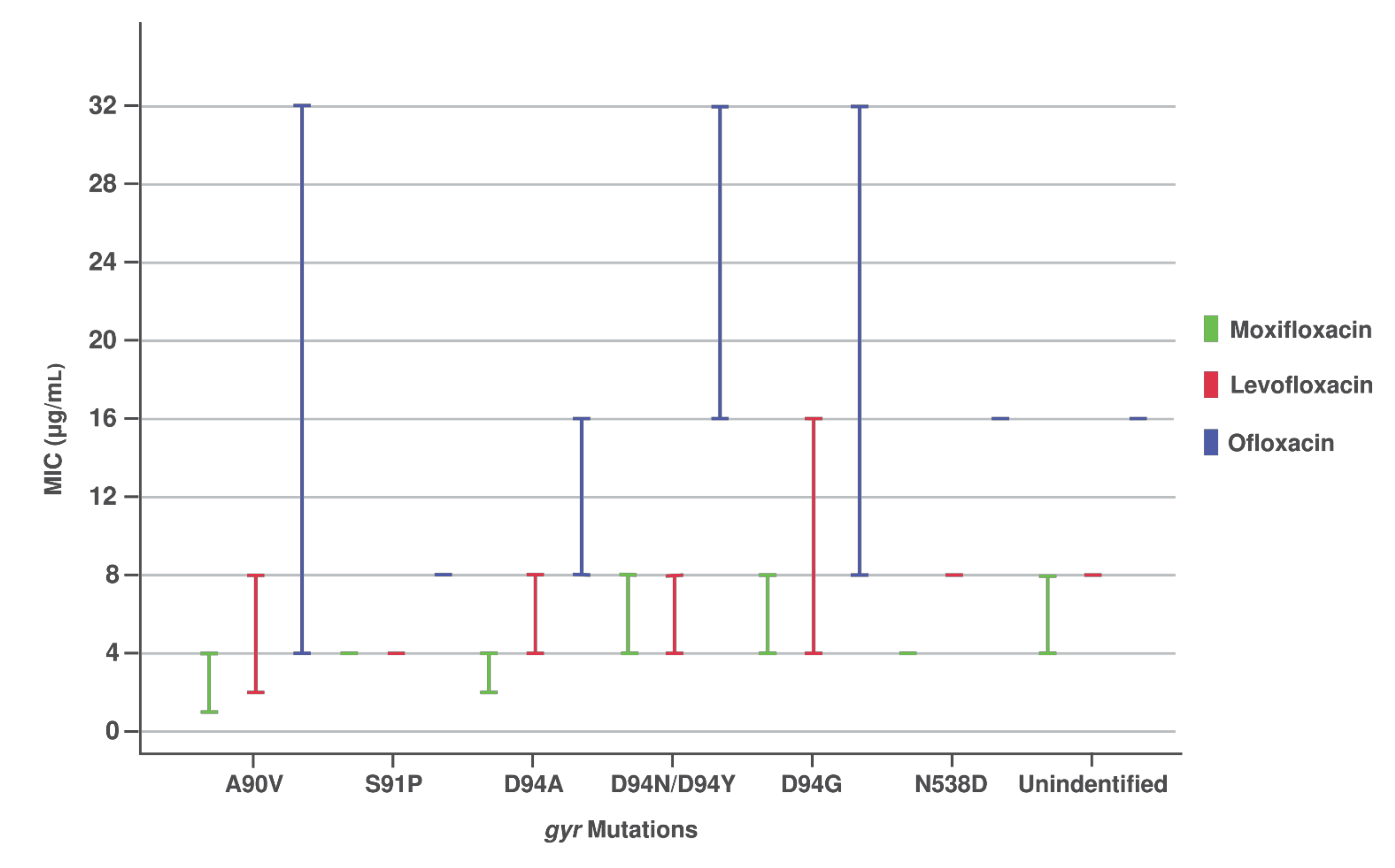 Pathogens 10 01422 g001 Pathogens 10 01422 g001