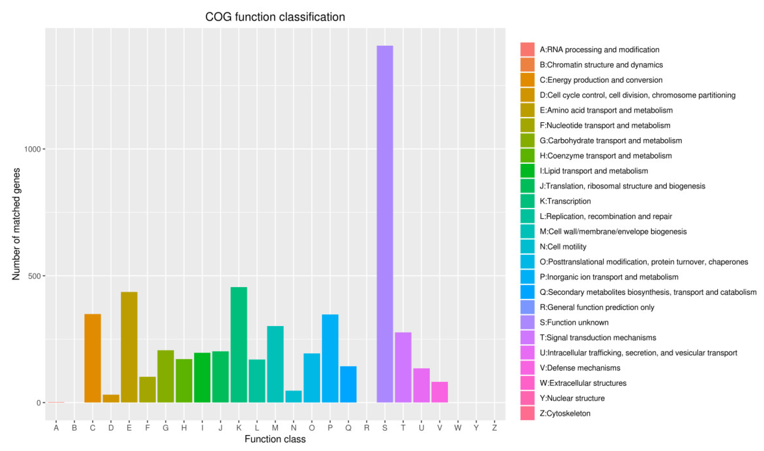 Pathogens 10 01423 g009