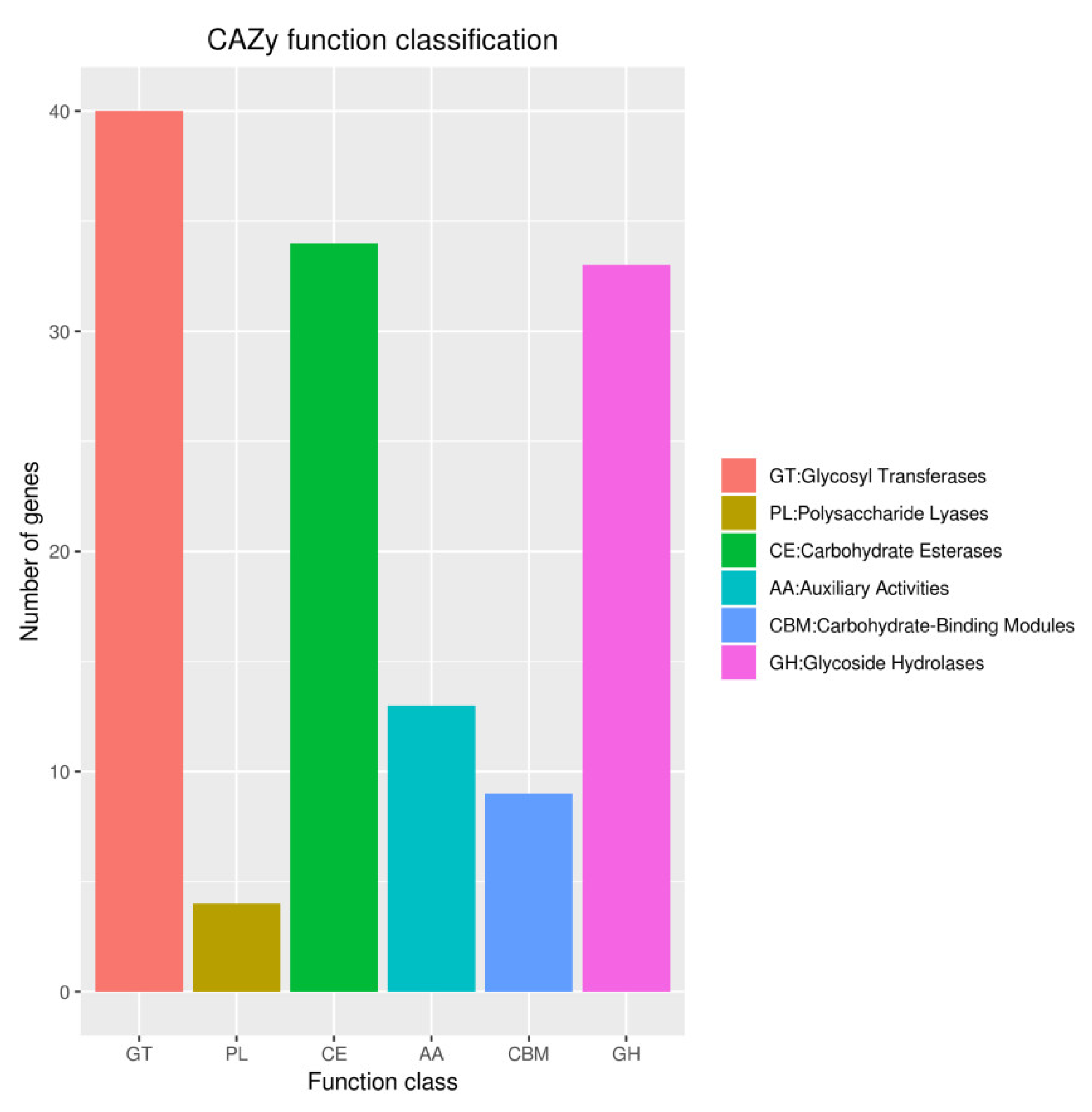 Pathogens 10 01423 g011