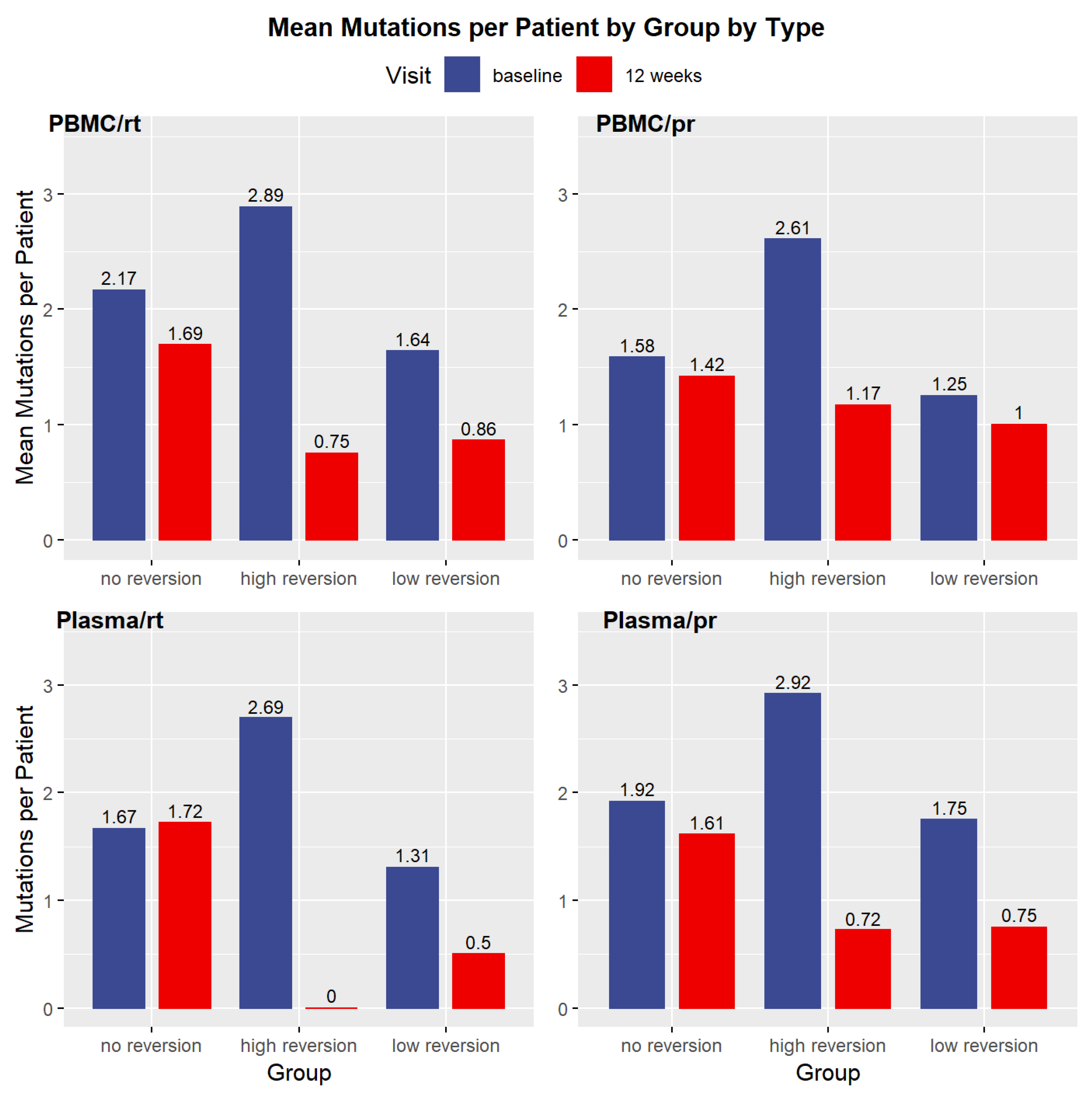 Pathogens 10 01425 g001