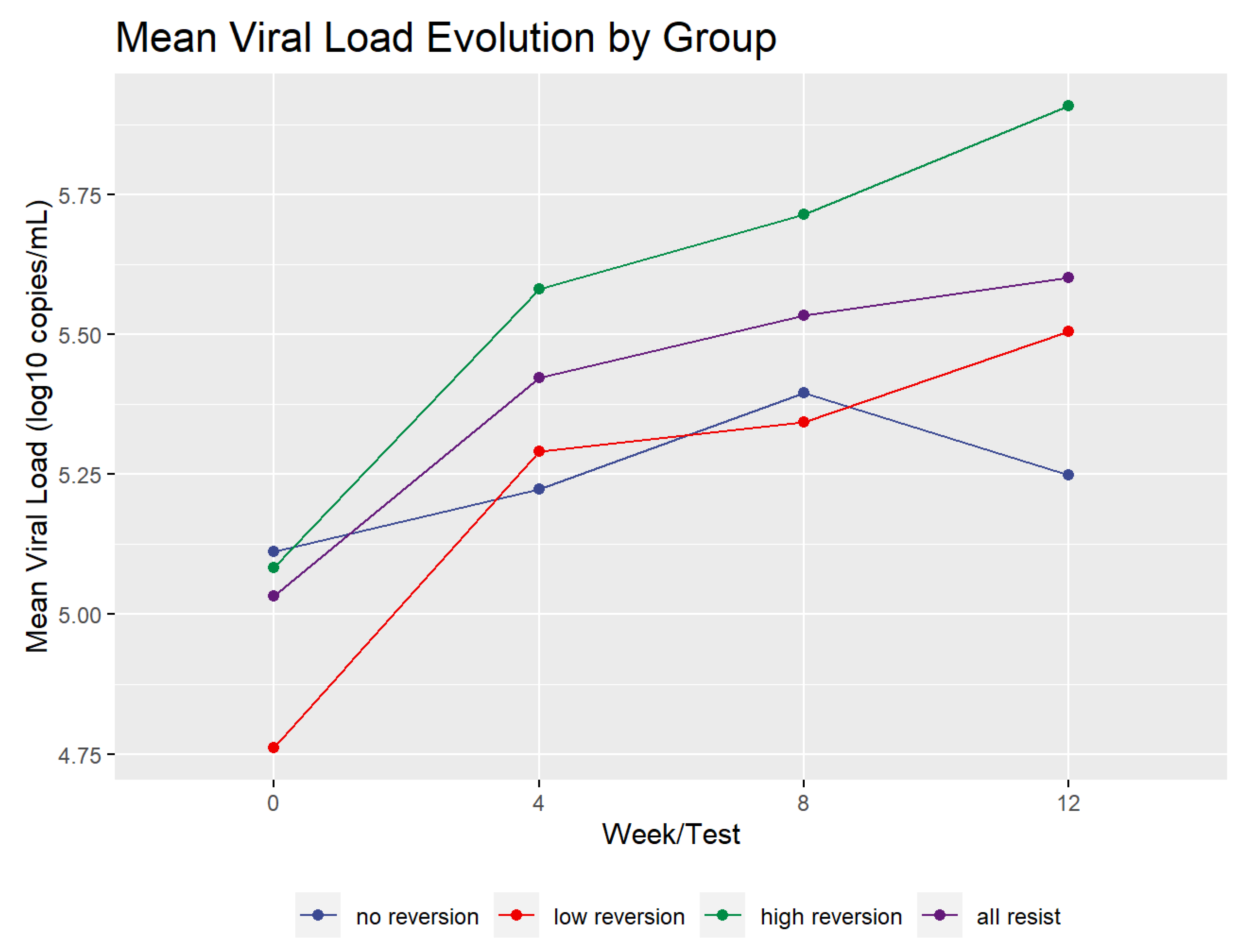 Pathogens 10 01425 g002