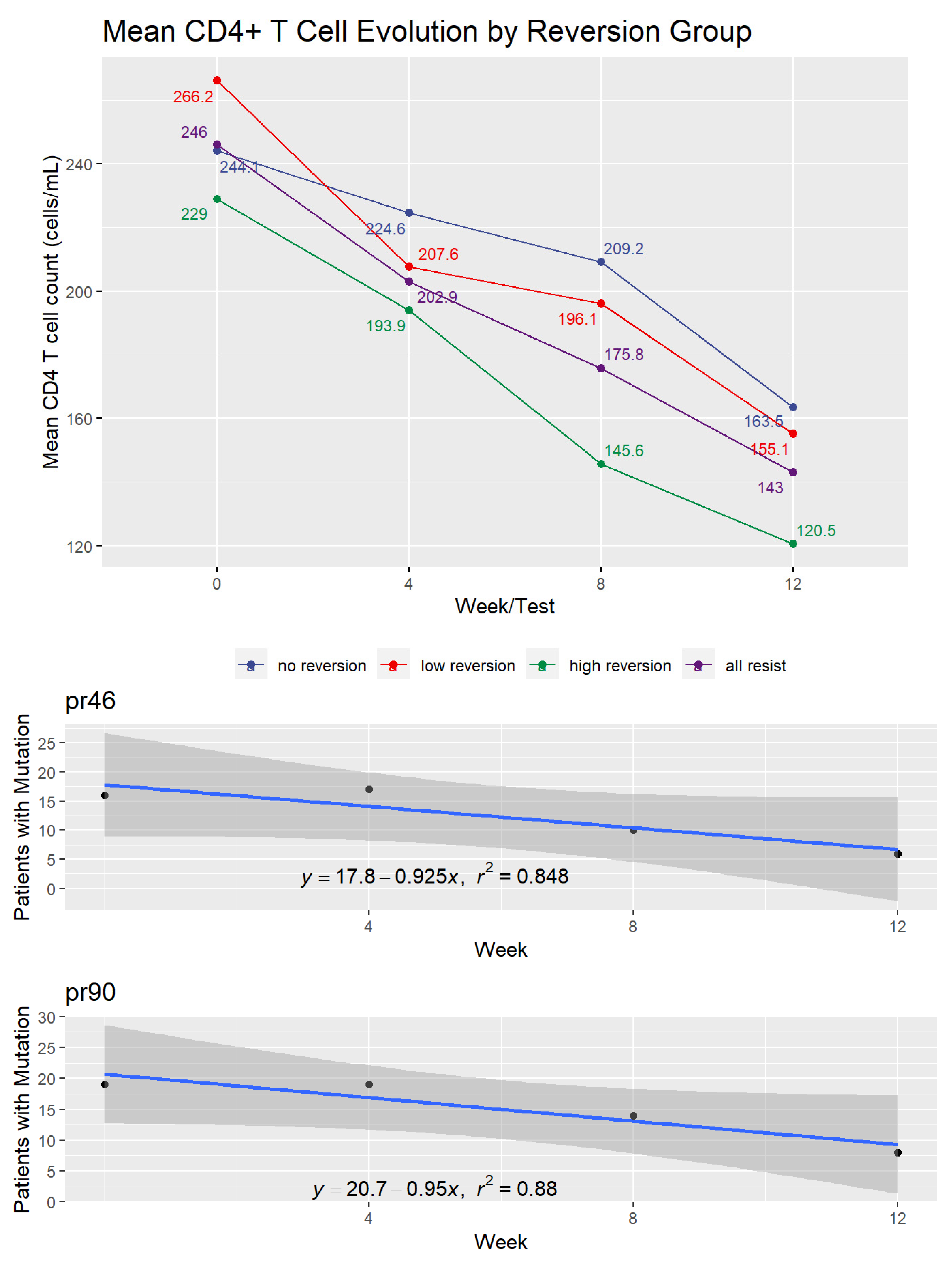 Pathogens 10 01425 g003
