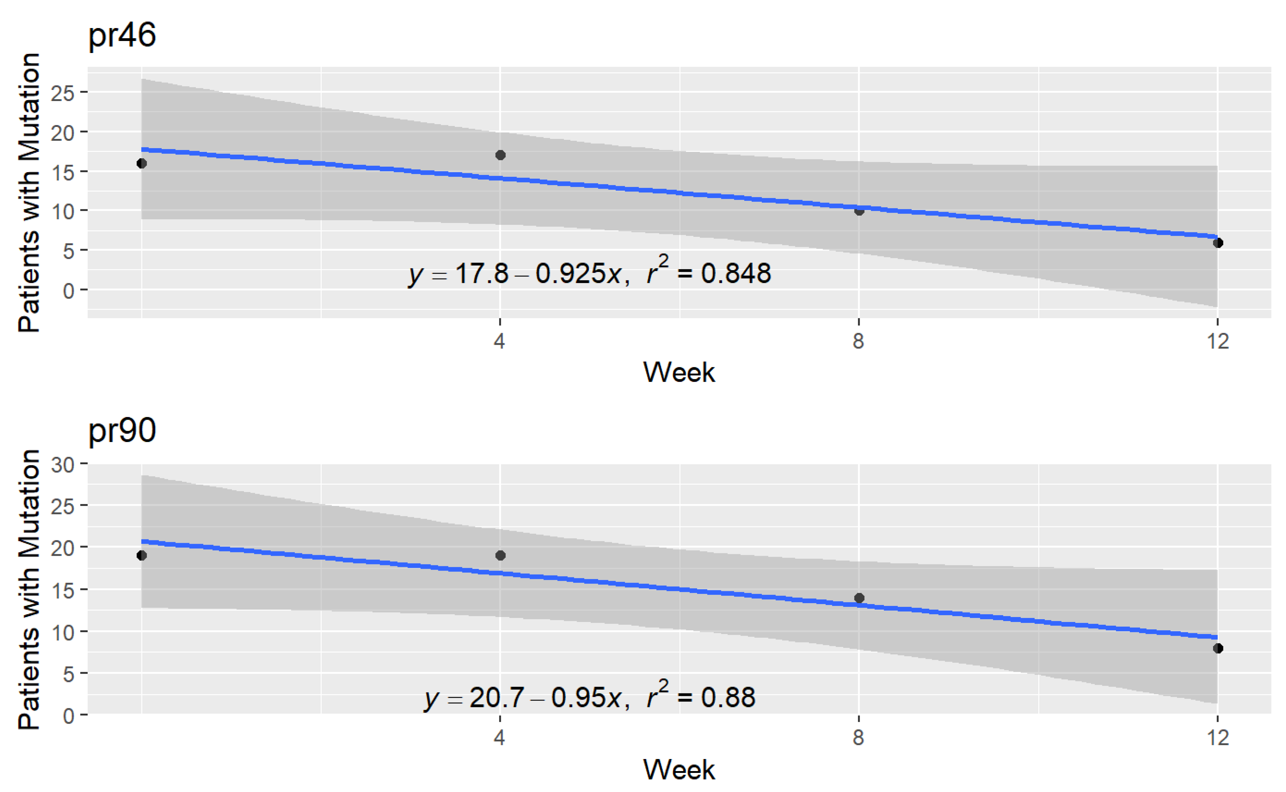 Pathogens 10 01425 g004