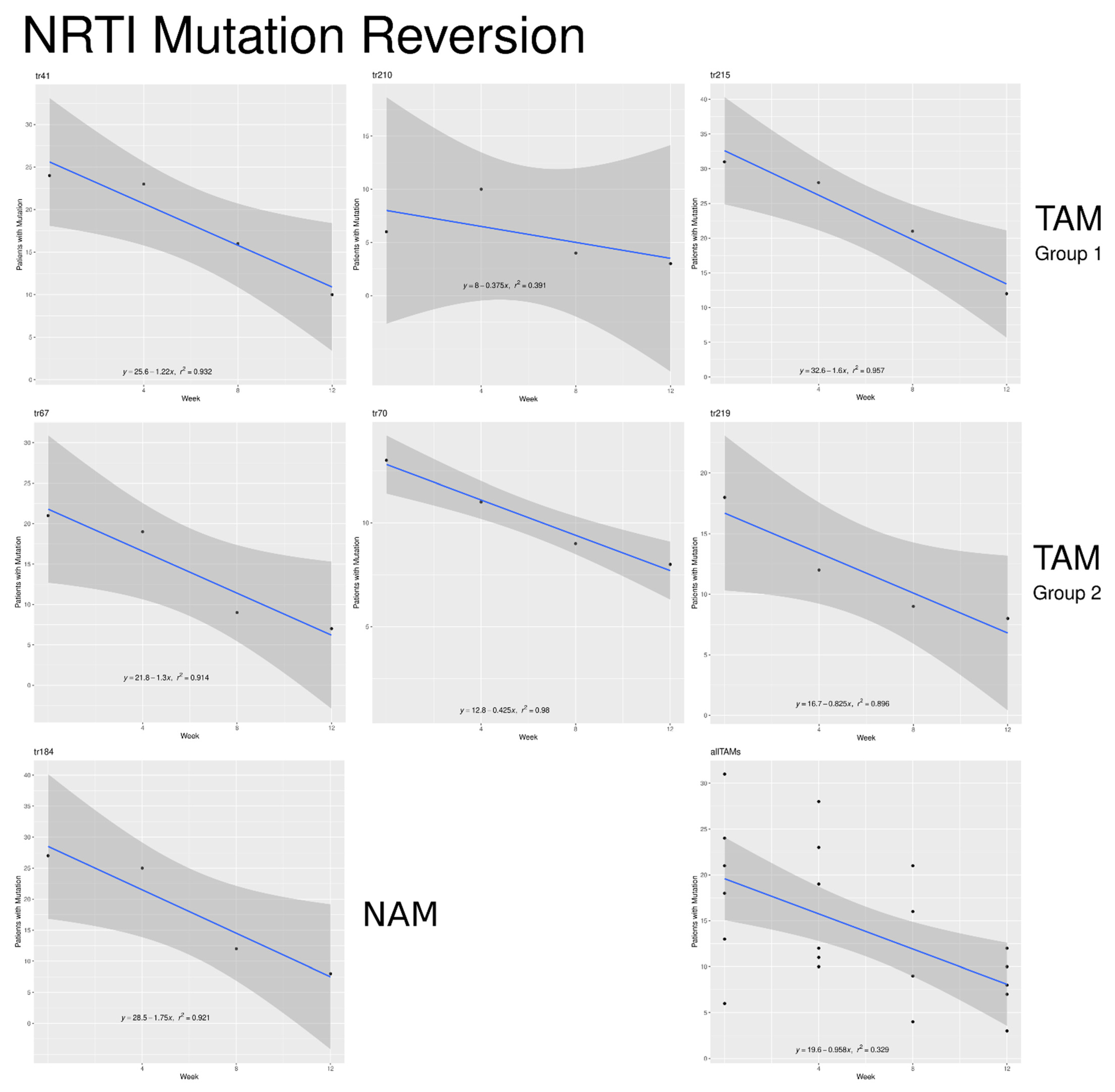 Pathogens 10 01425 g005