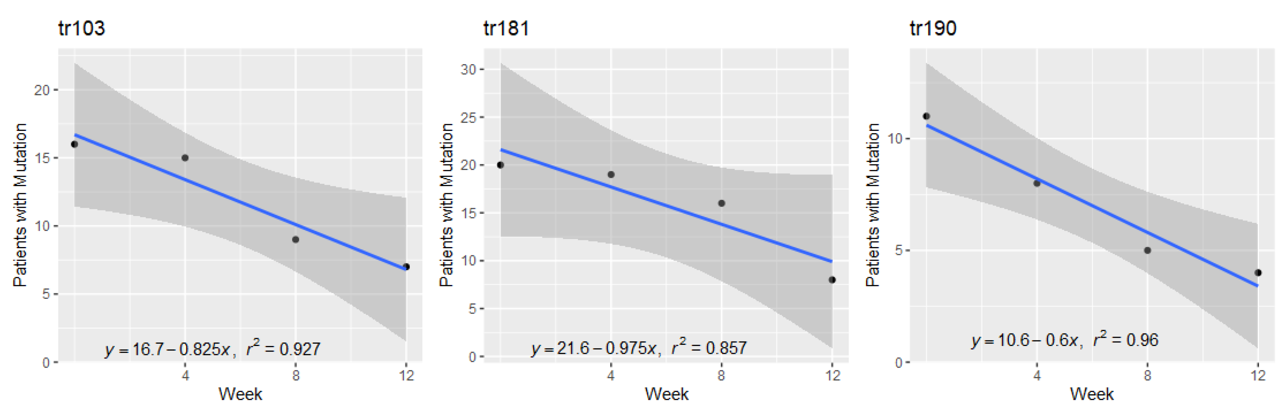 Pathogens 10 01425 g006