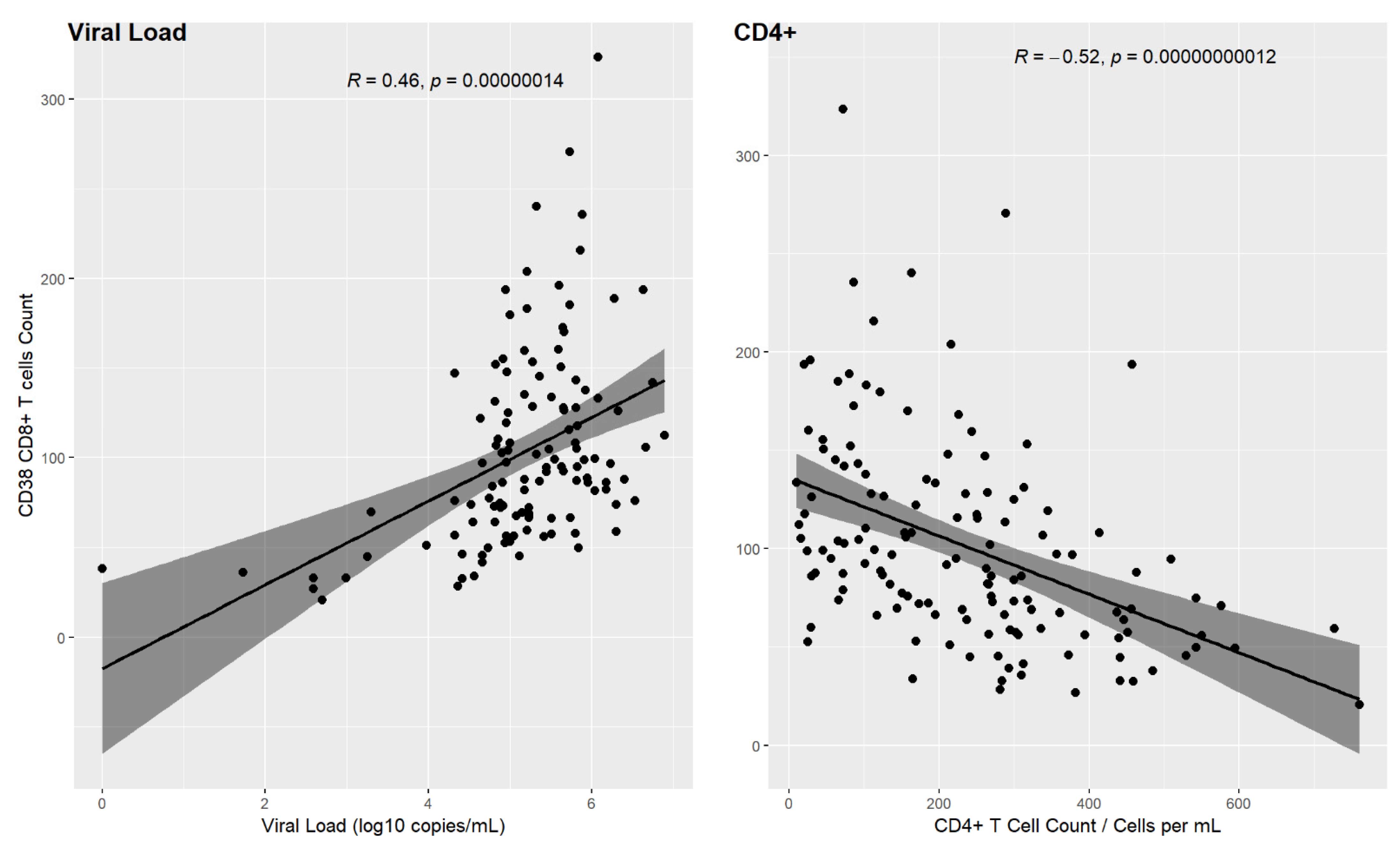 Pathogens 10 01425 g008