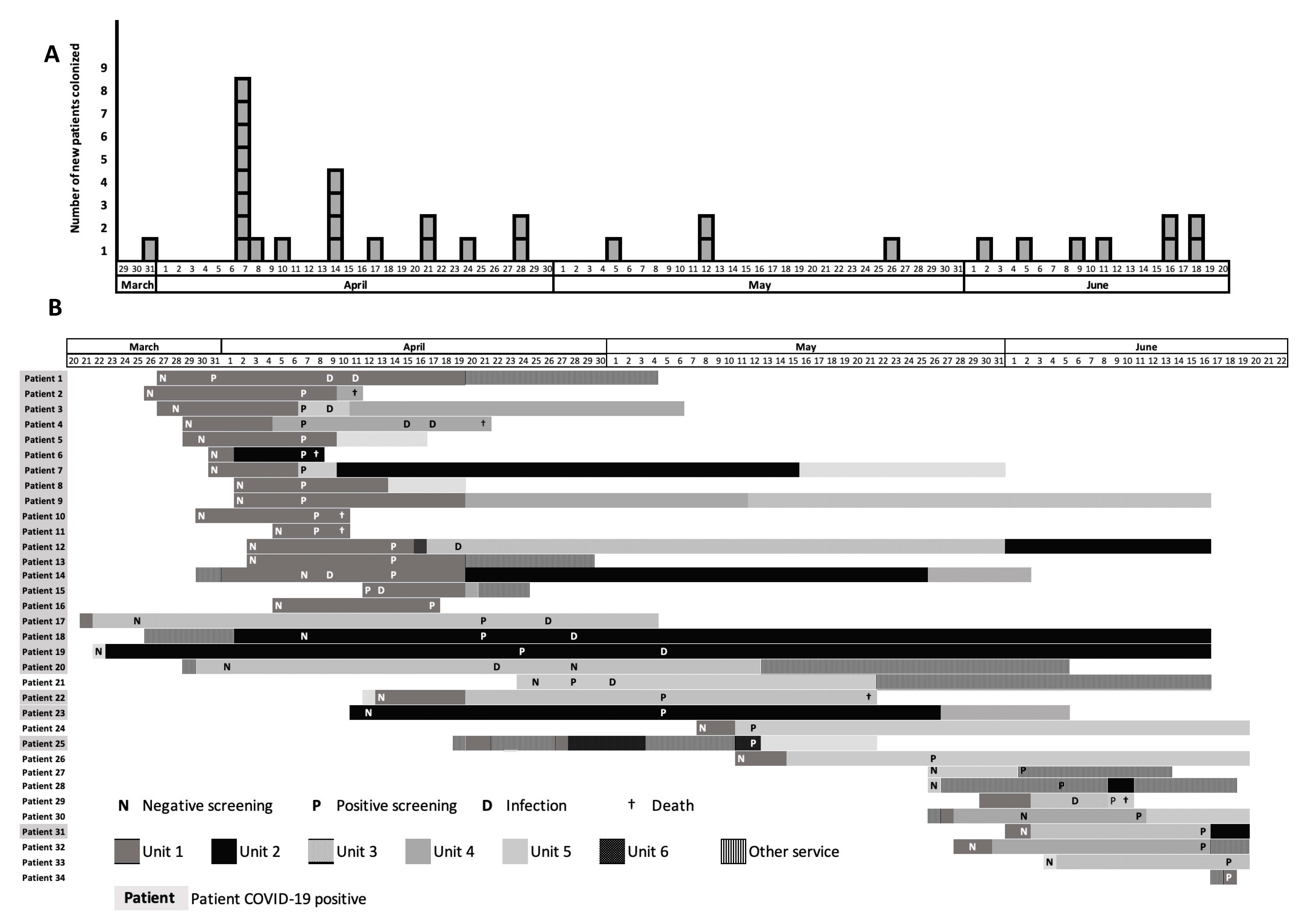 Pathogens 10 01426 g001 Pathogens 10 01426 g001