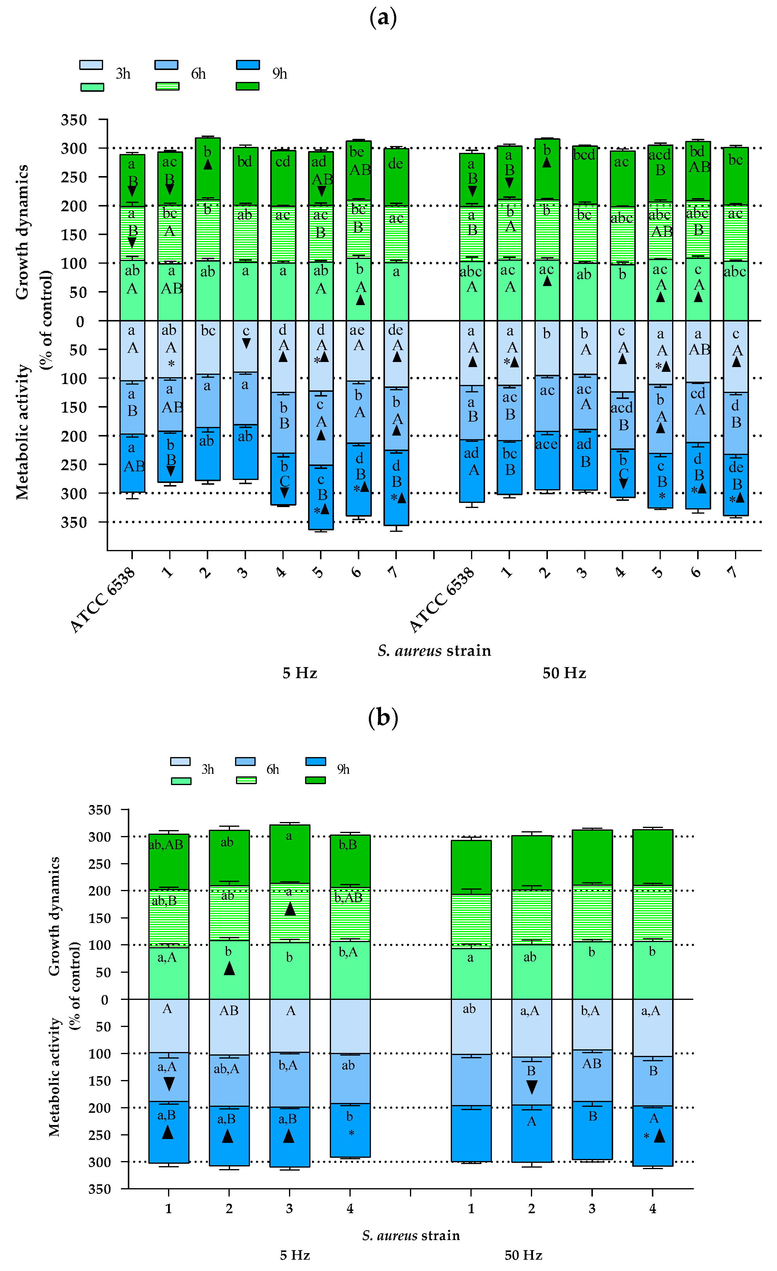 Pathogens 10 01427 g003 Pathogens 10 01427 g003