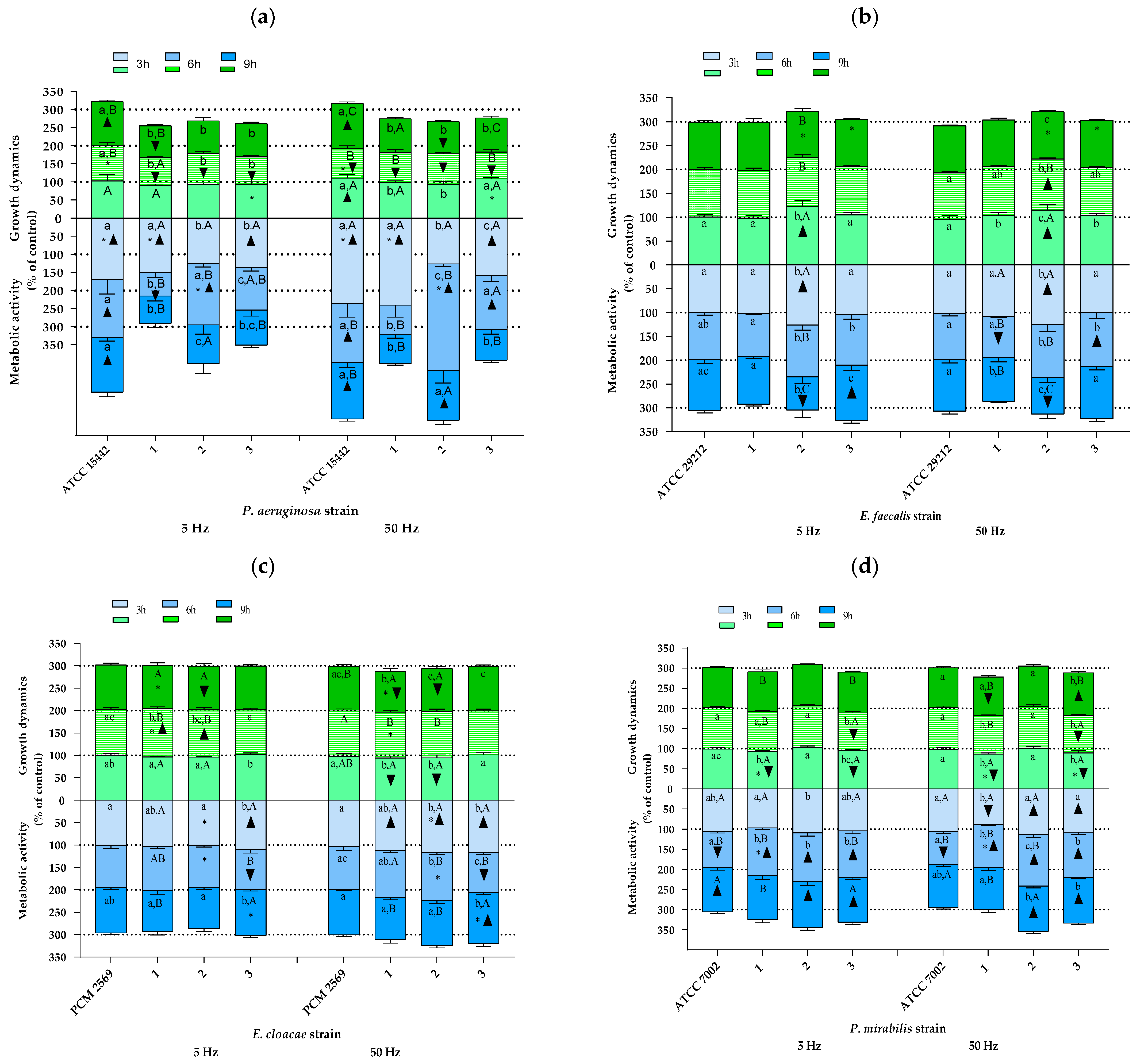 Pathogens 10 01427 g004a Pathogens 10 01427 g004a
