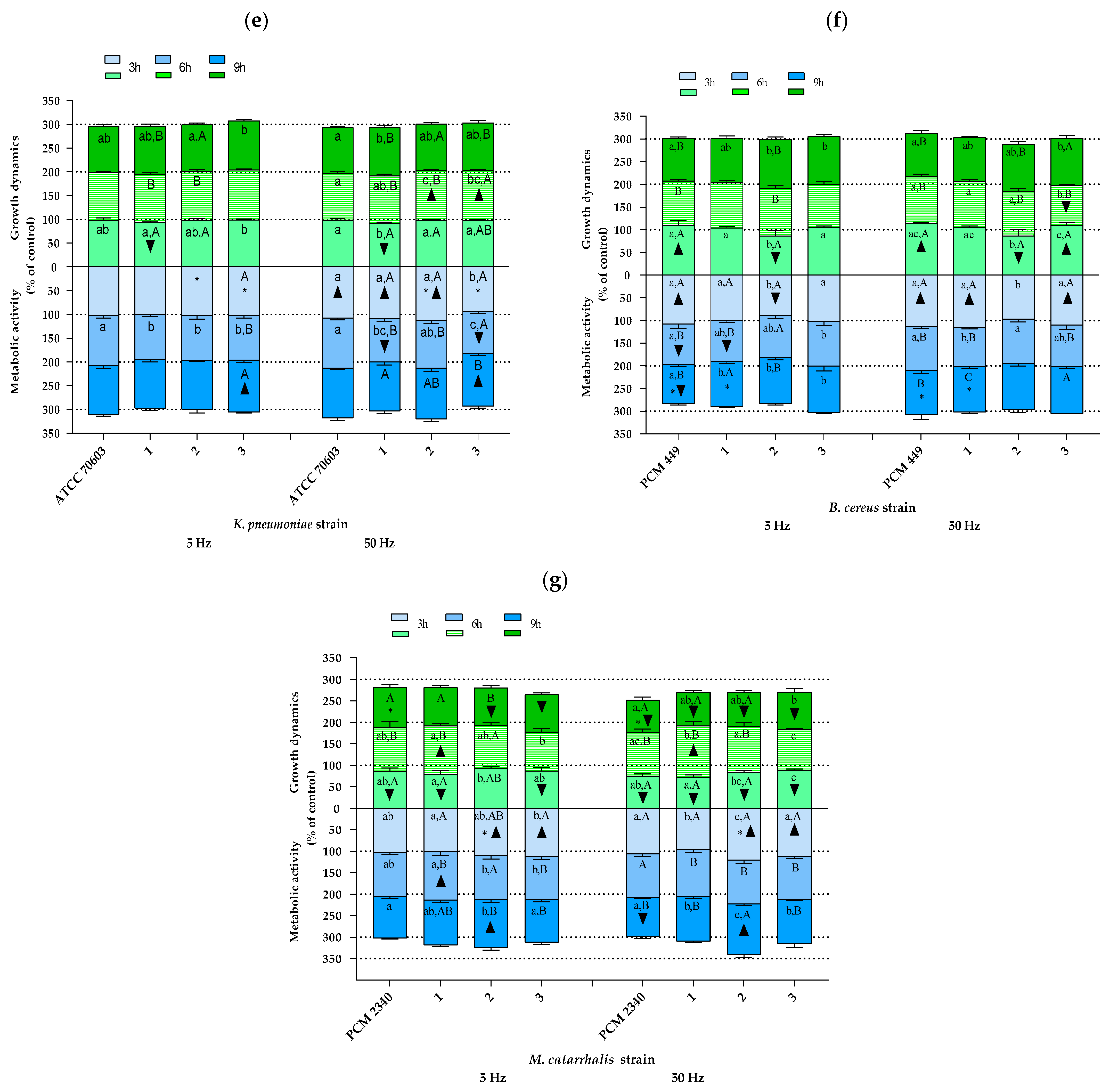 Pathogens 10 01427 g004b Pathogens 10 01427 g004b