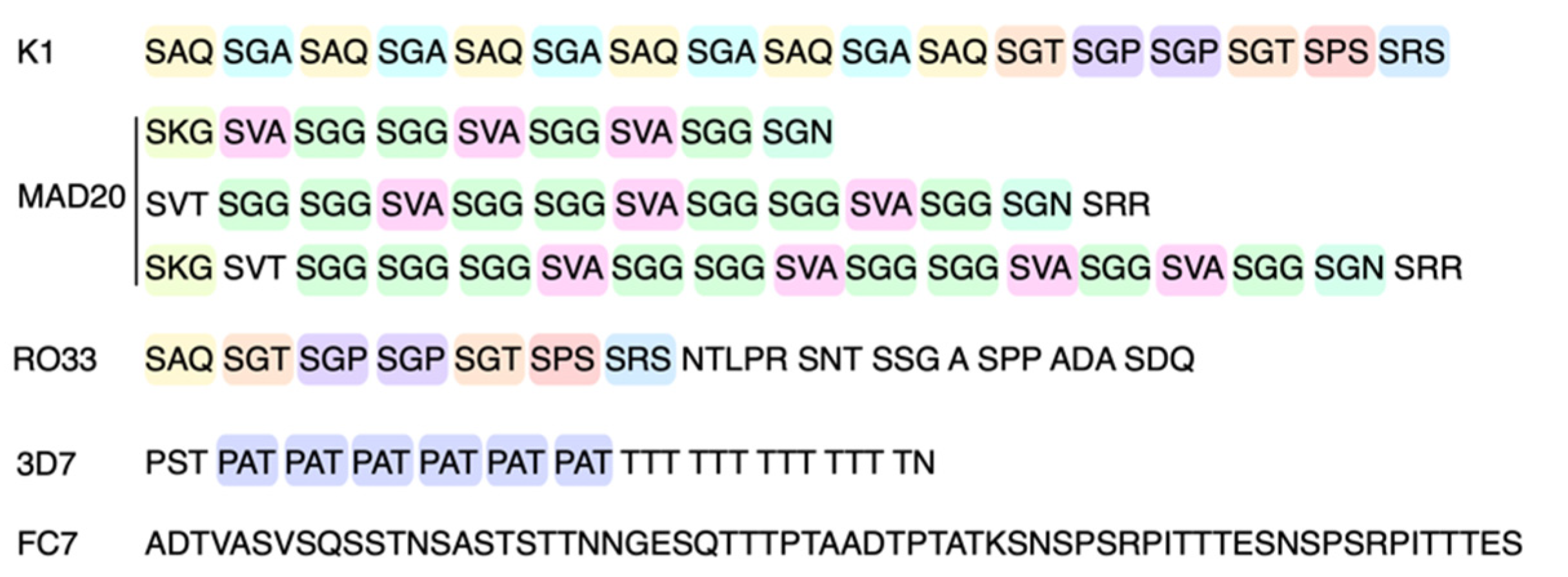 Pathogens 10 01432 g006 550