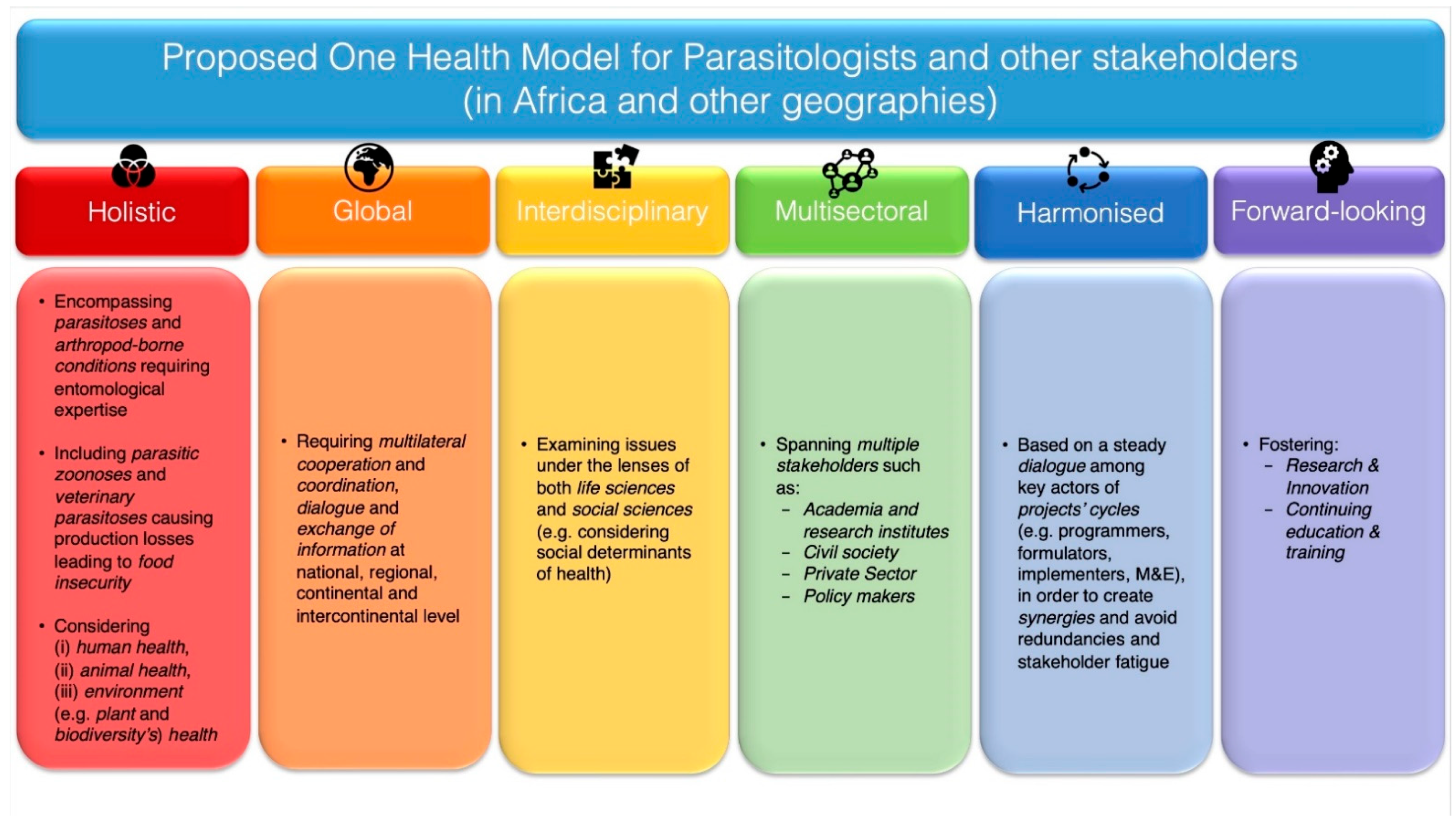 Pathogens 10 01437 g001 550