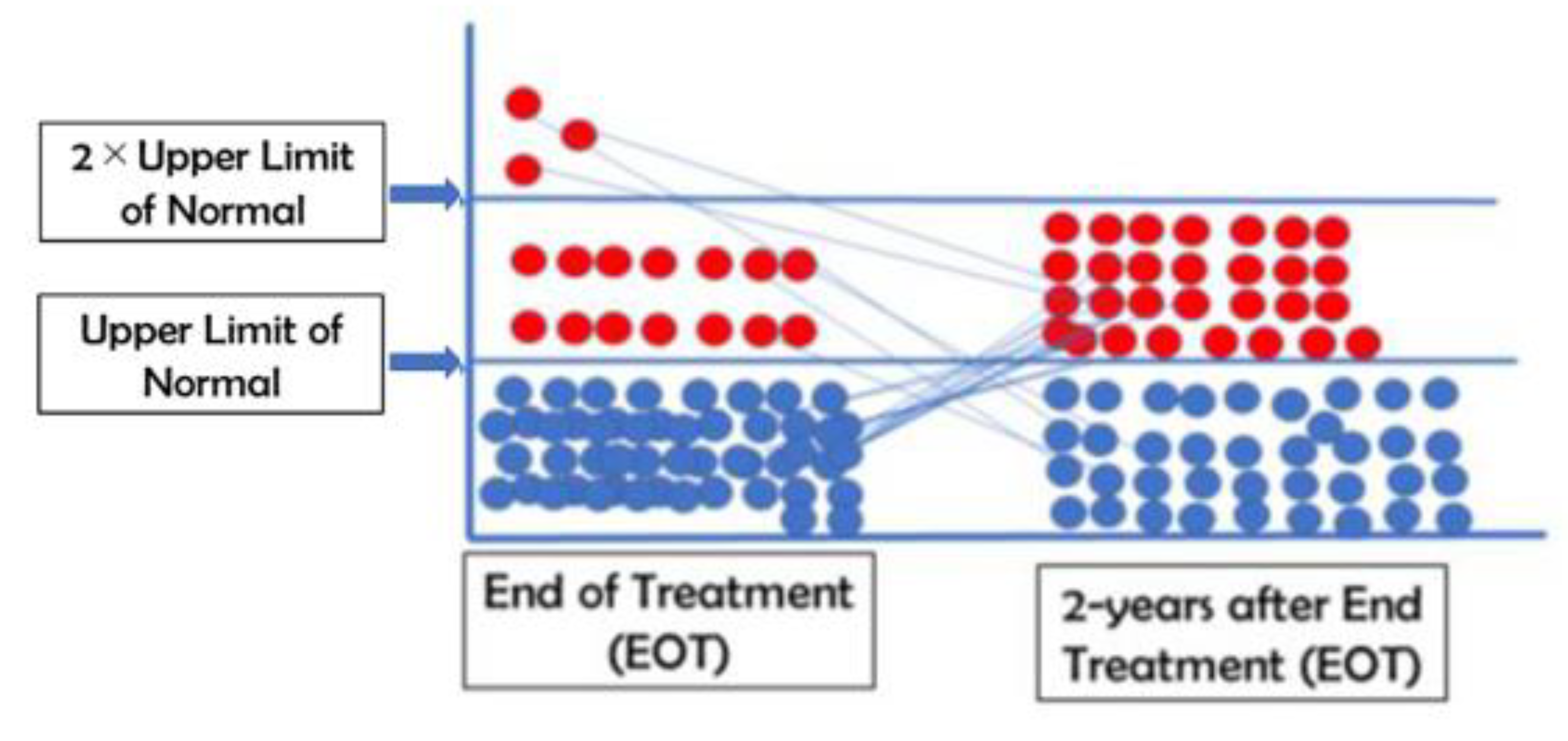 Pathogens 10 01440 g002 Pathogens 10 01440 g002