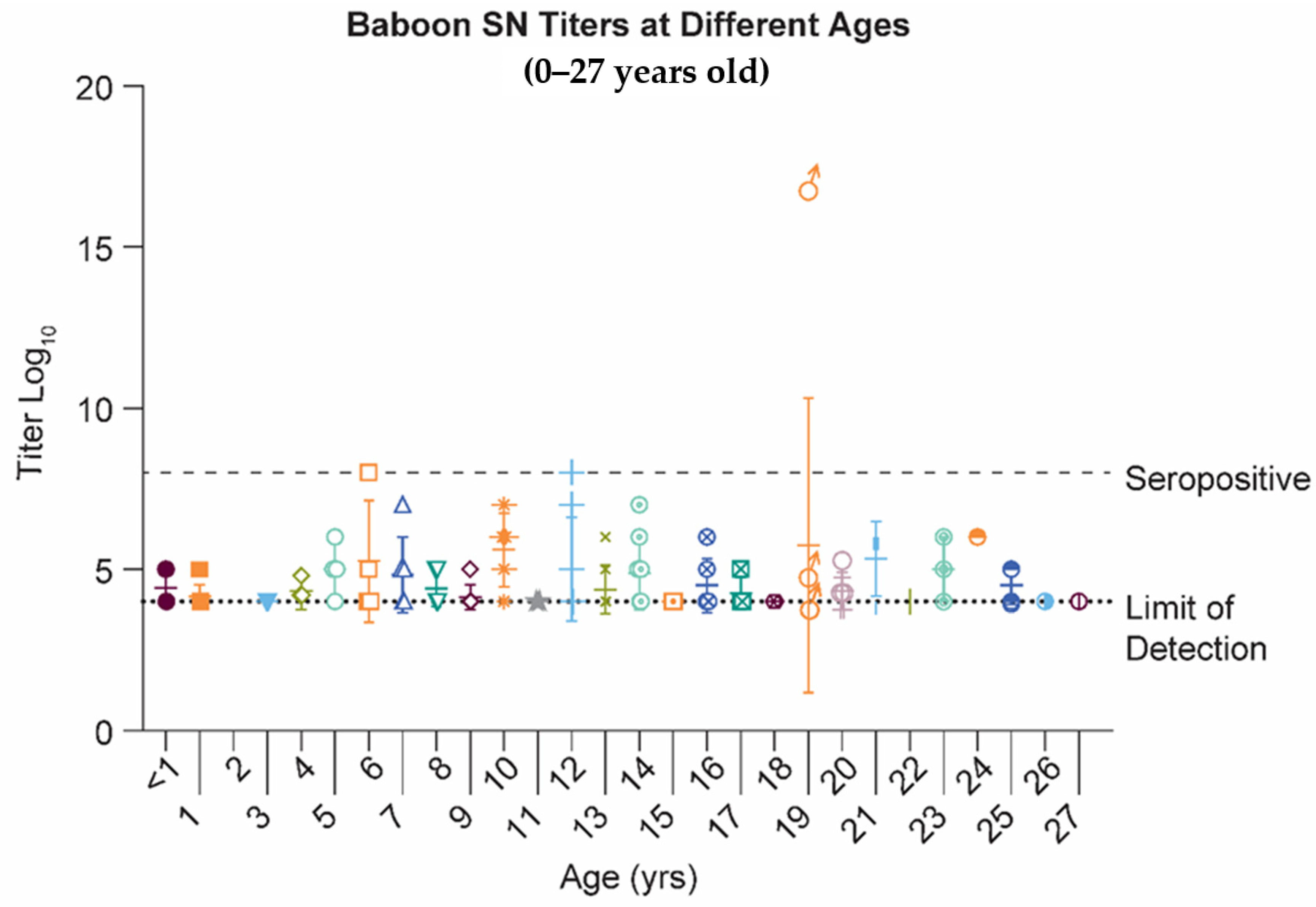 Pathogens 10 01441 g001