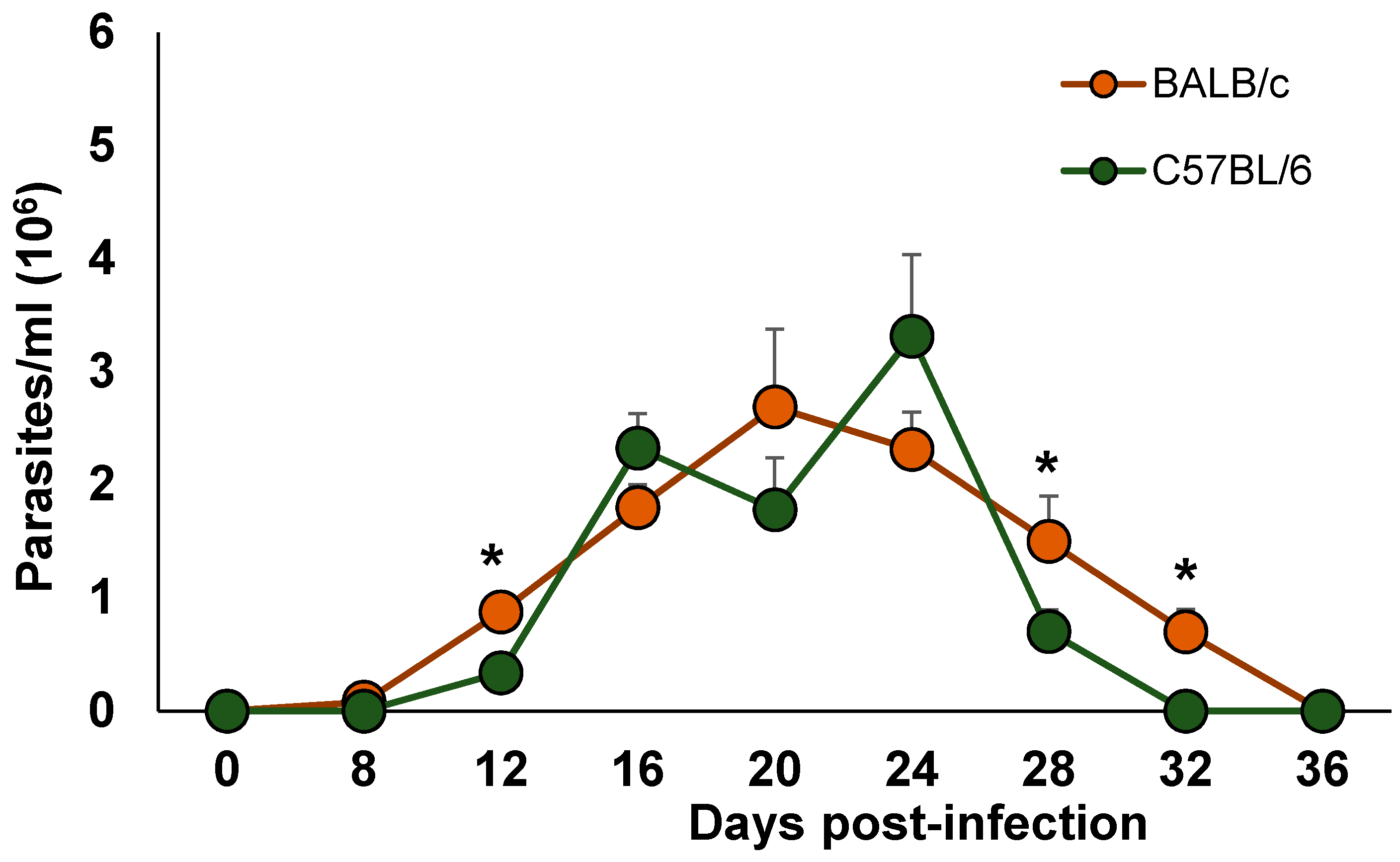 Pathogens 10 01444 g001 Pathogens 10 01444 g001