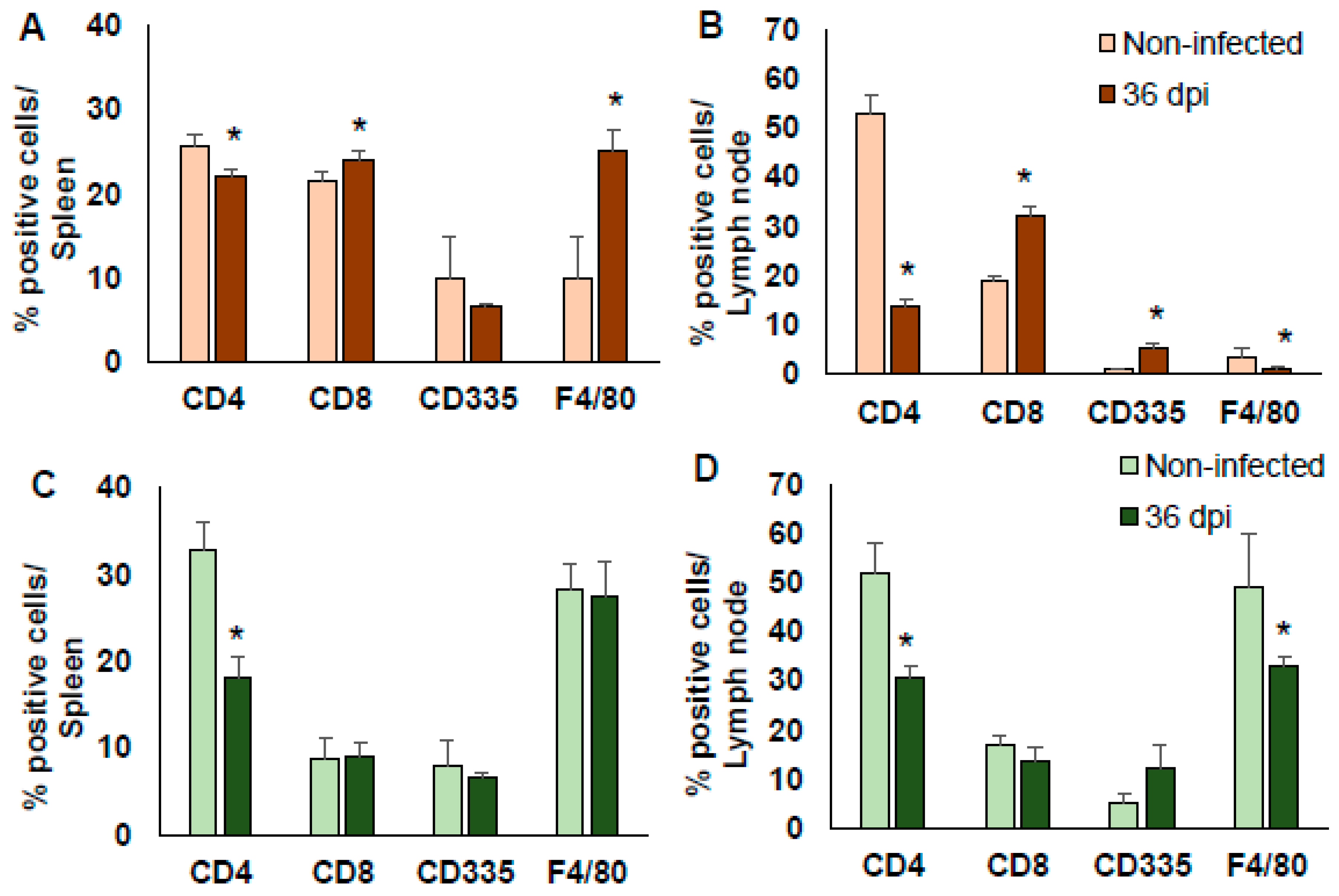 Pathogens 10 01444 g004 Pathogens 10 01444 g004