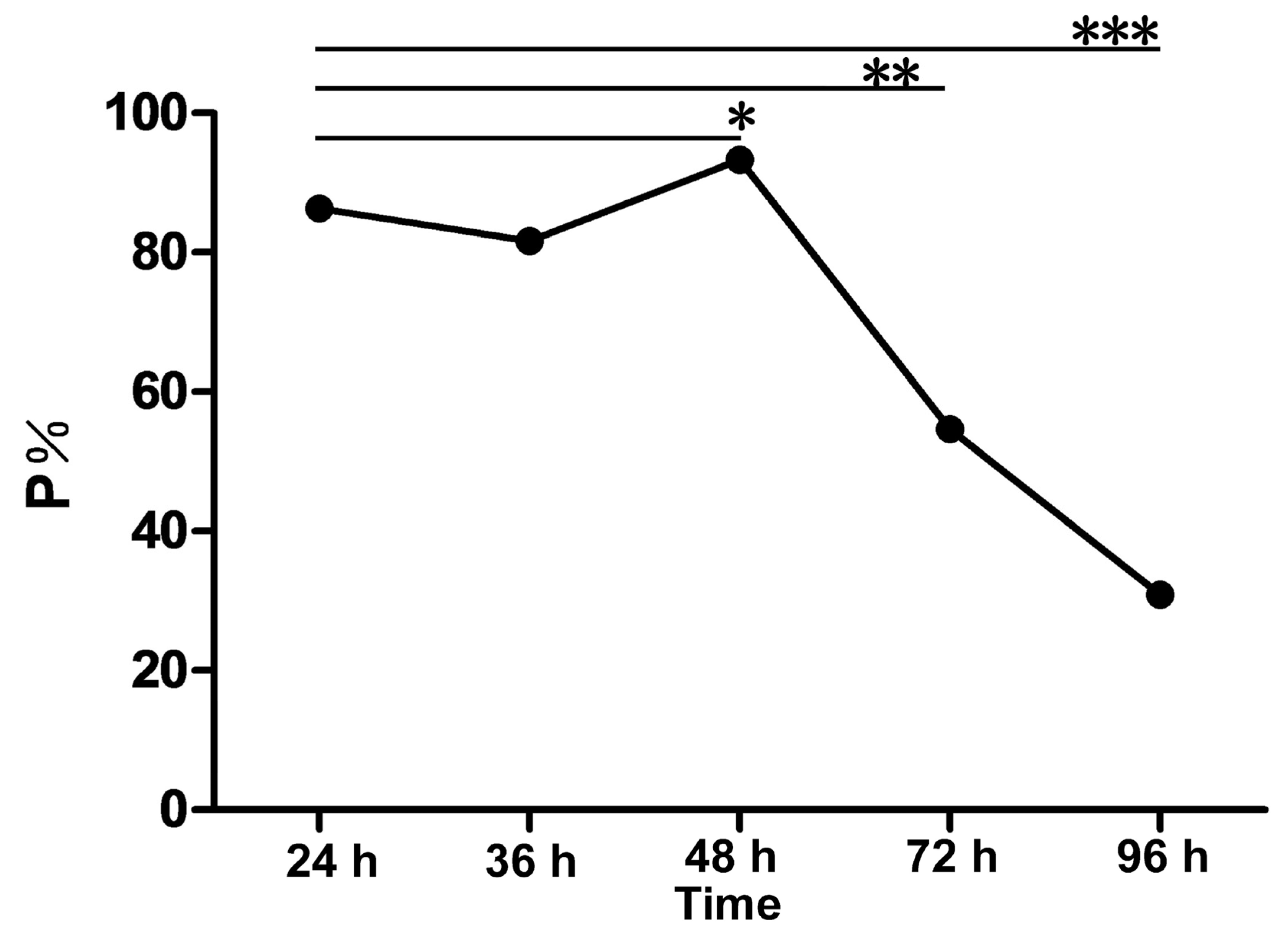 Pathogens 10 01449 g007