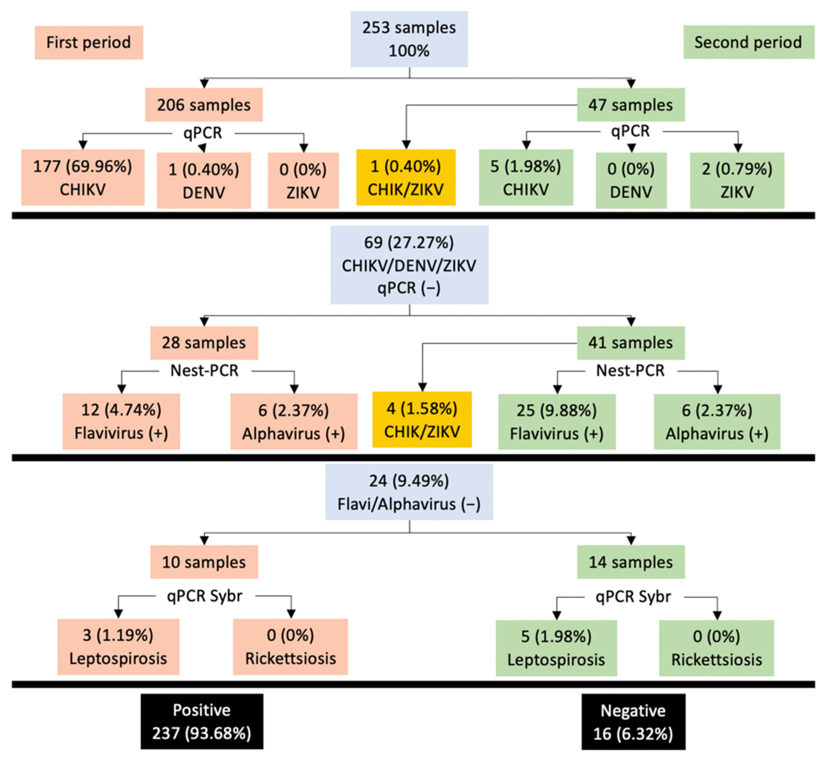 Pathogens 10 01450 g001 Pathogens 10 01450 g001