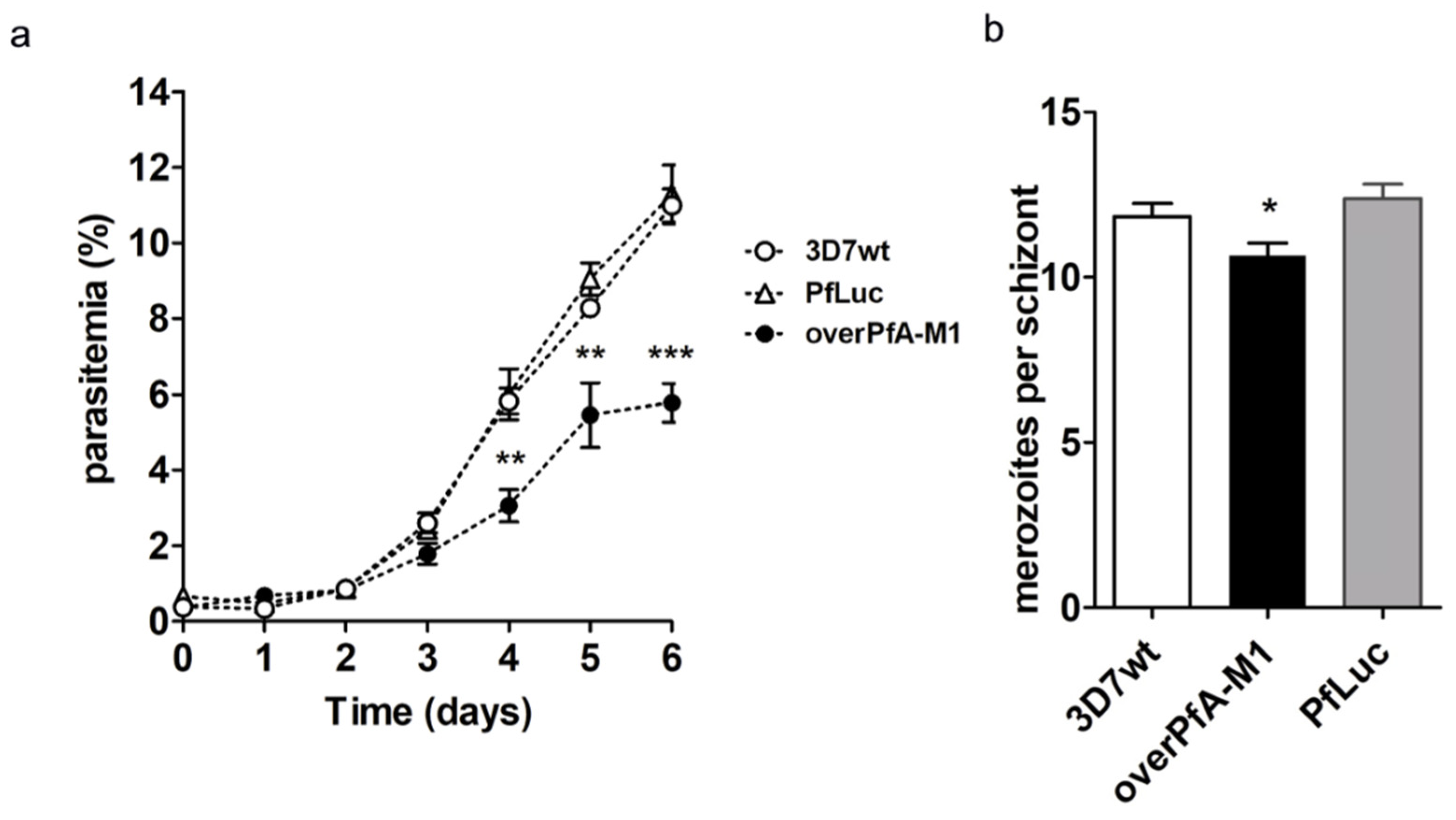 Pathogens 10 01452 g003 Pathogens 10 01452 g003