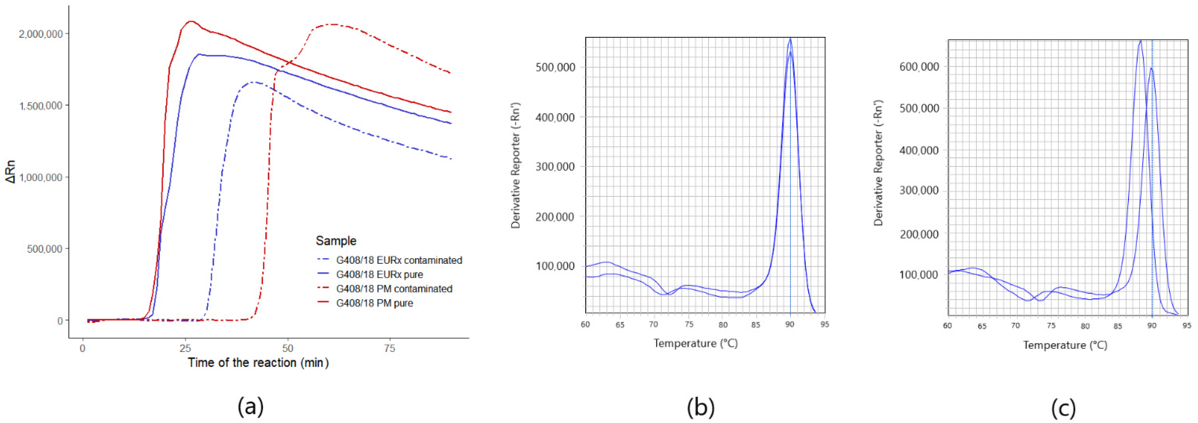 Pathogens 10 01453 g005