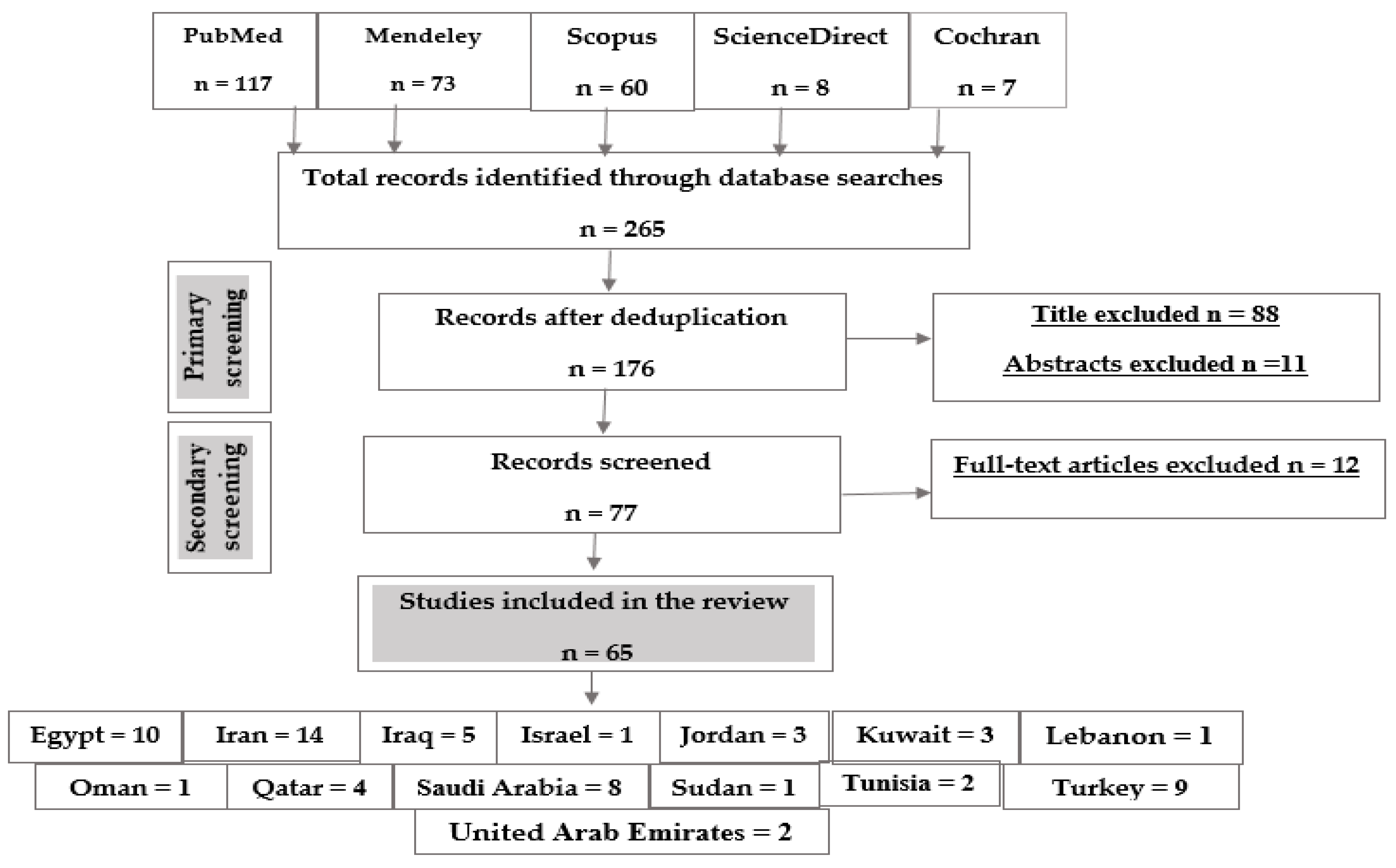 Pathogens 10 01456 g002