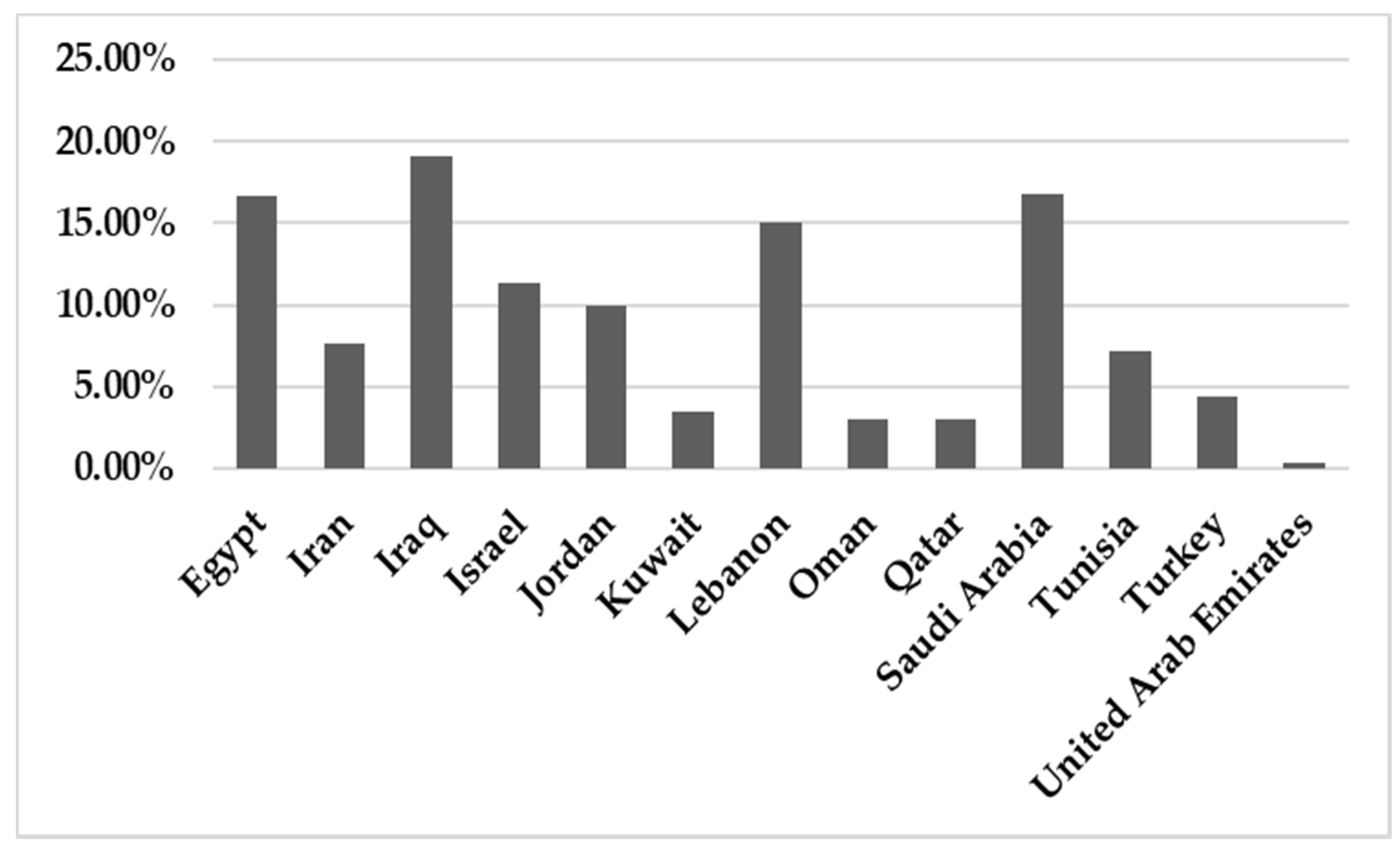 Pathogens 10 01456 g003