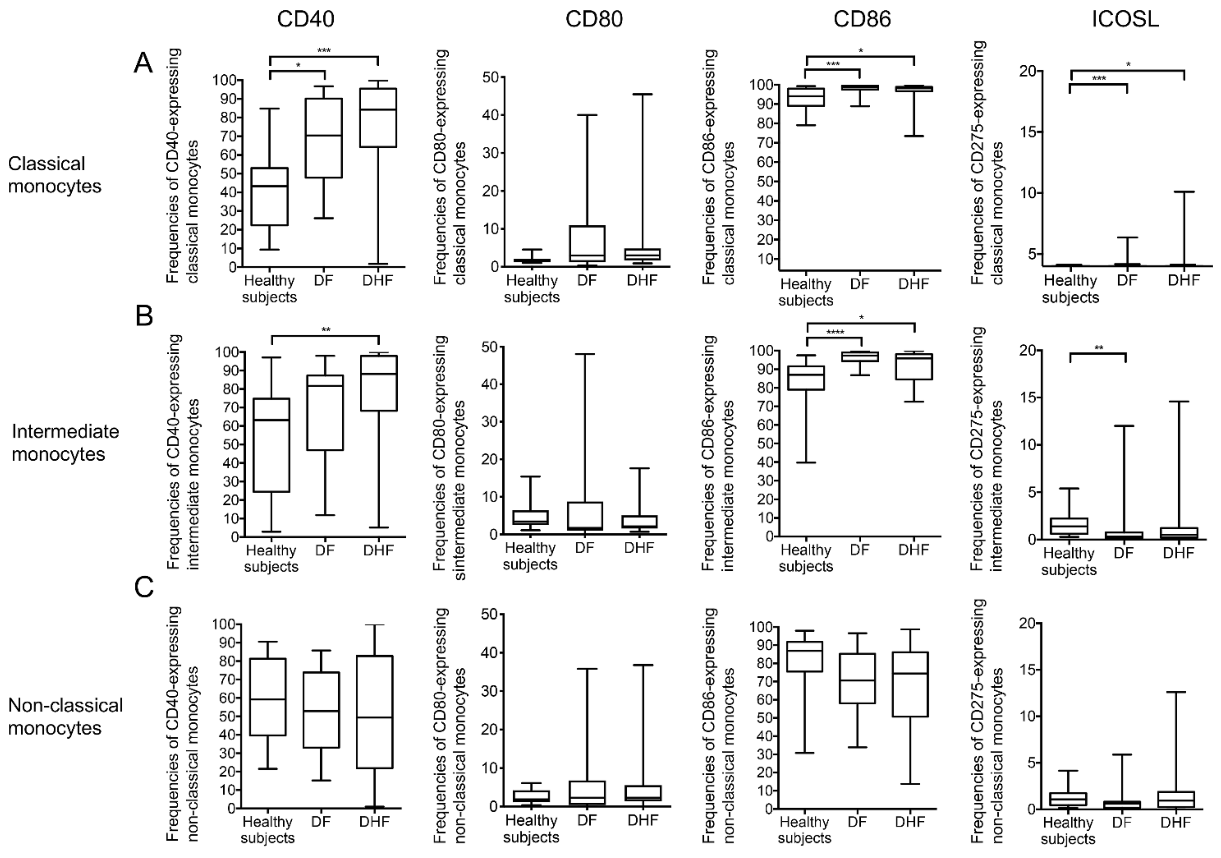 Pathogens 10 01458 g002 550