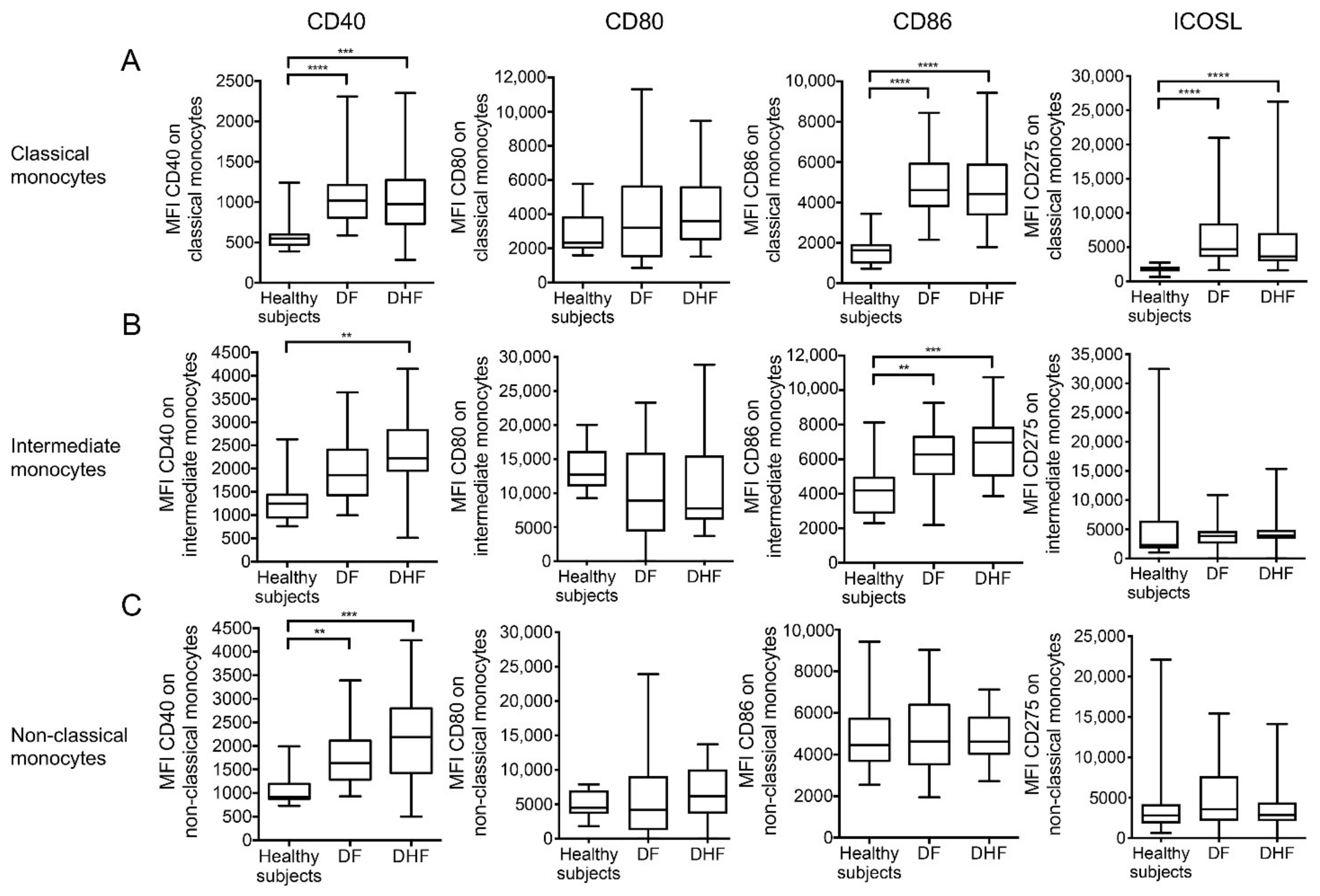 Pathogens 10 01458 g003 550