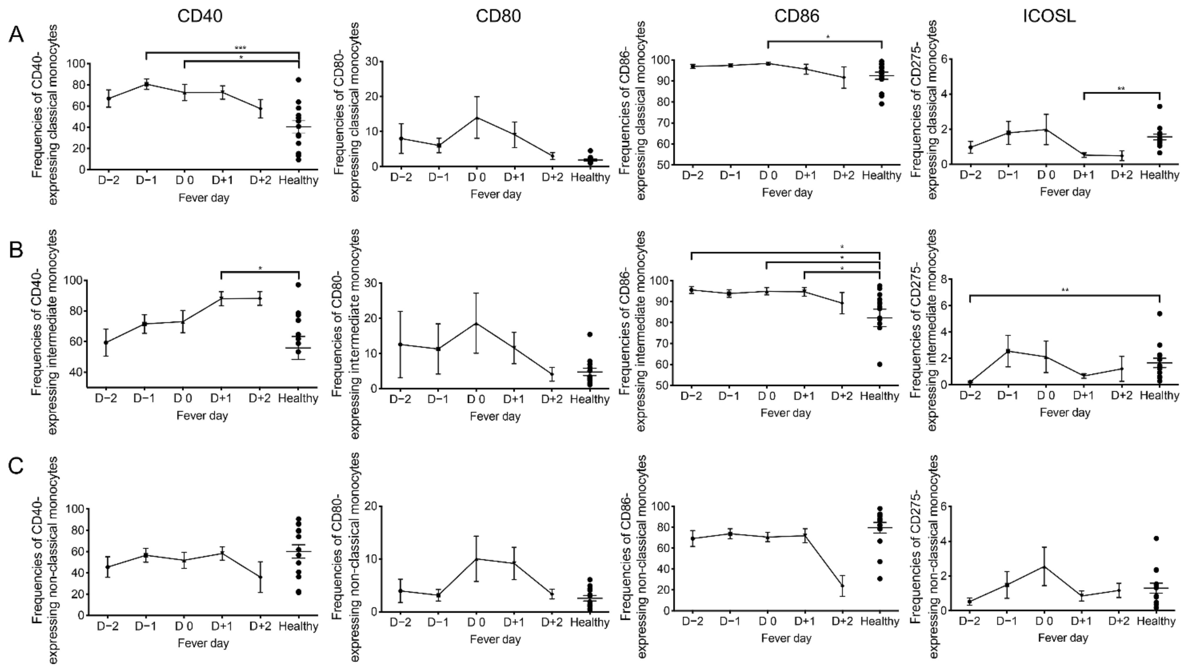 Pathogens 10 01458 g004 550