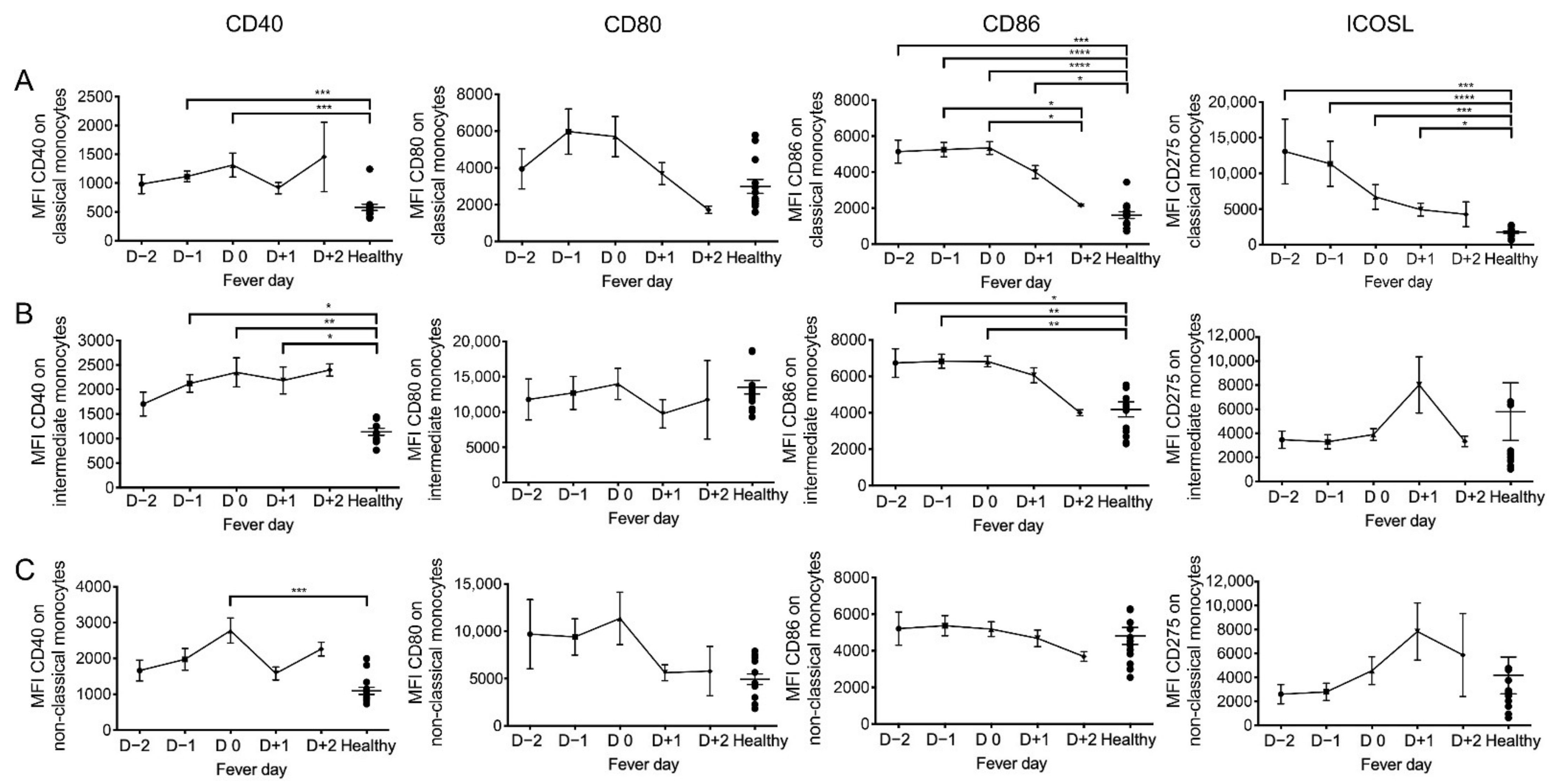 Pathogens 10 01458 g005 550